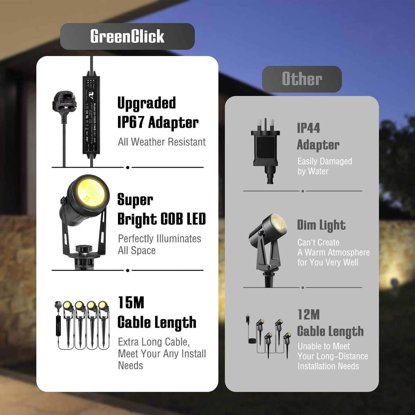 GreenClick Garden Spike Lights, Extendable Garden Lights Mains Powered 12V Low Voltage Landscape Spotlights IP65 Waterproof Outdoor Garden Uplights for Wall Trees Shrubs(4 Pack, Warm White)