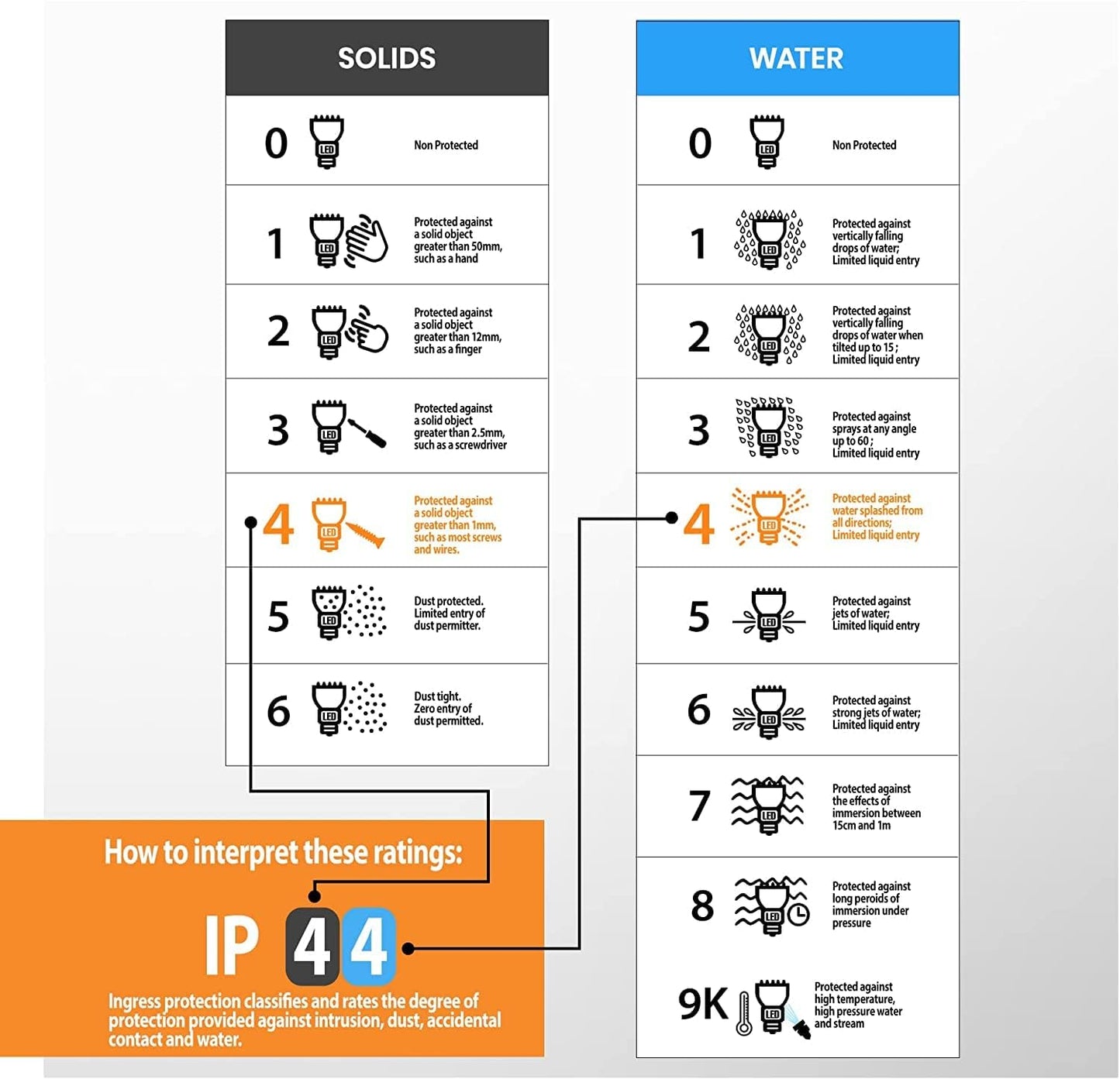 Mayflower Traditional Style Black Outdoor Garden Security Porch Weatherproof Wall Light Lantern IP44 Rated Reversible