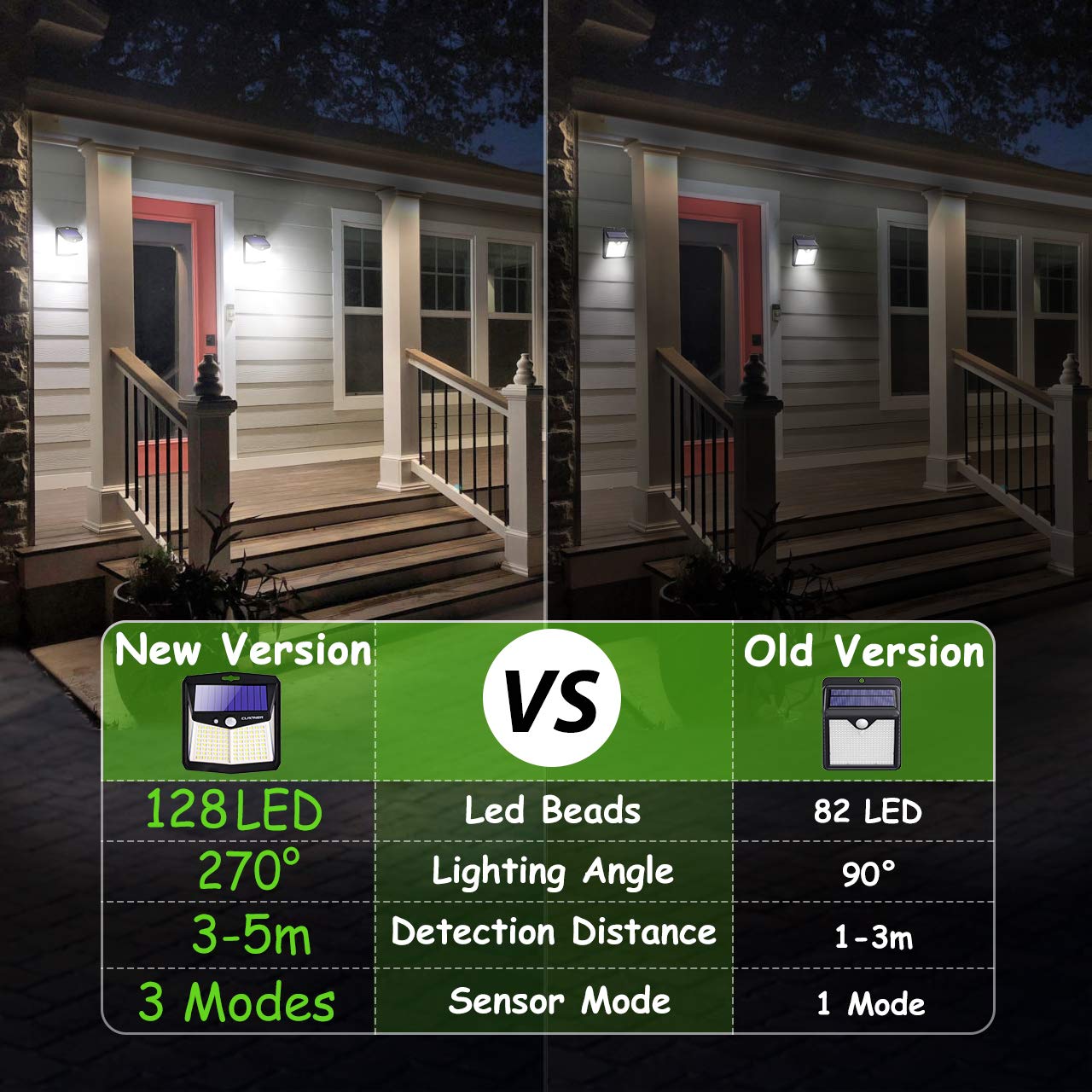 Solar Lights for Outdoor, Claoner 128 LED Motion Sensor Security Lights with 3 Lighting Modes IP65 Waterproof and Durable for Wall, 270° Angle for Yard Door Fence Pathway(4 Pack)