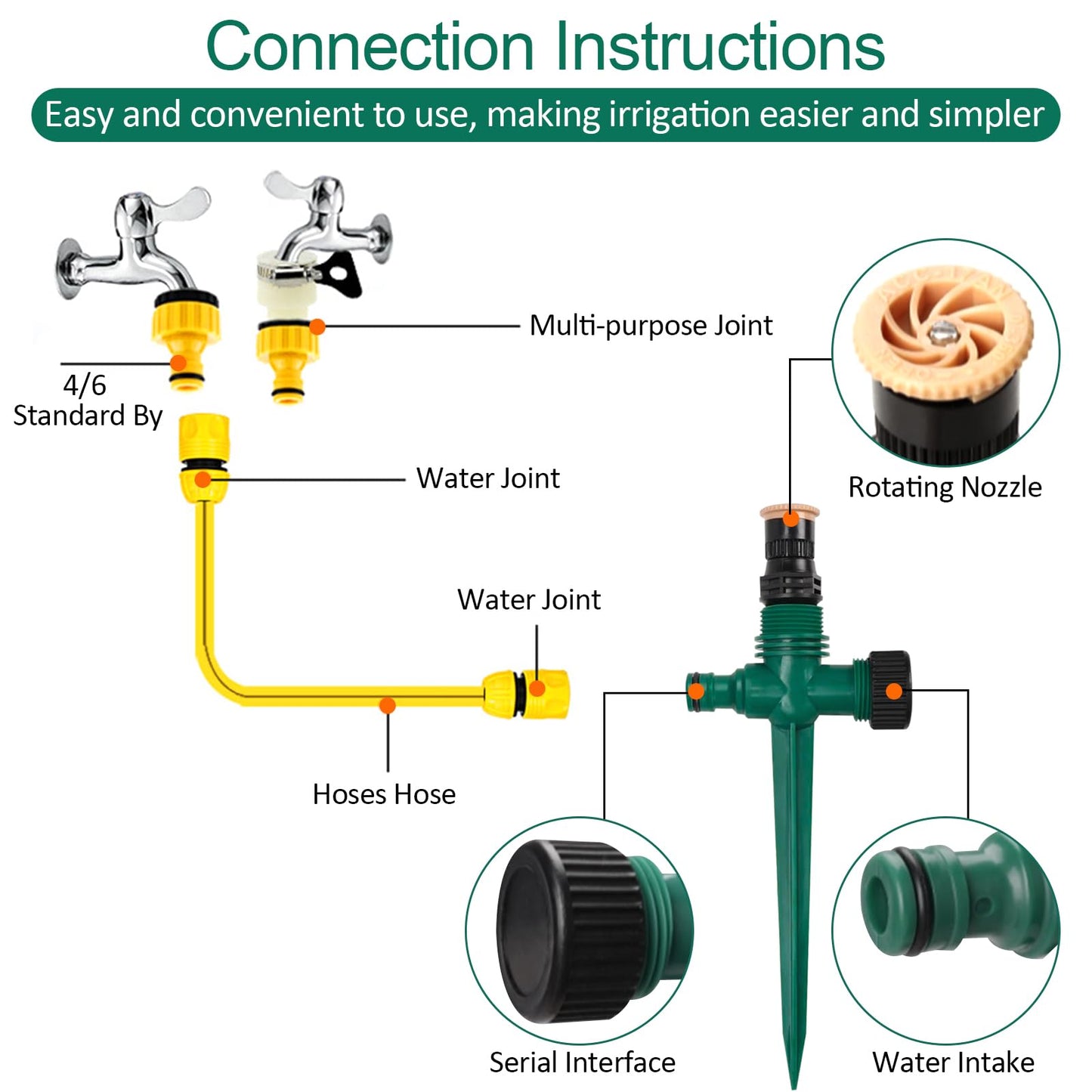 Monsully 4 Pcs Garden Sprinkler, Lawn Sprinklers Water Sprayer 360 Degree Rotating Water Sprinkler Adjustable Lawn Water Sprinkler for Watering Plants Flowers Veggies Grass Lawn Plants