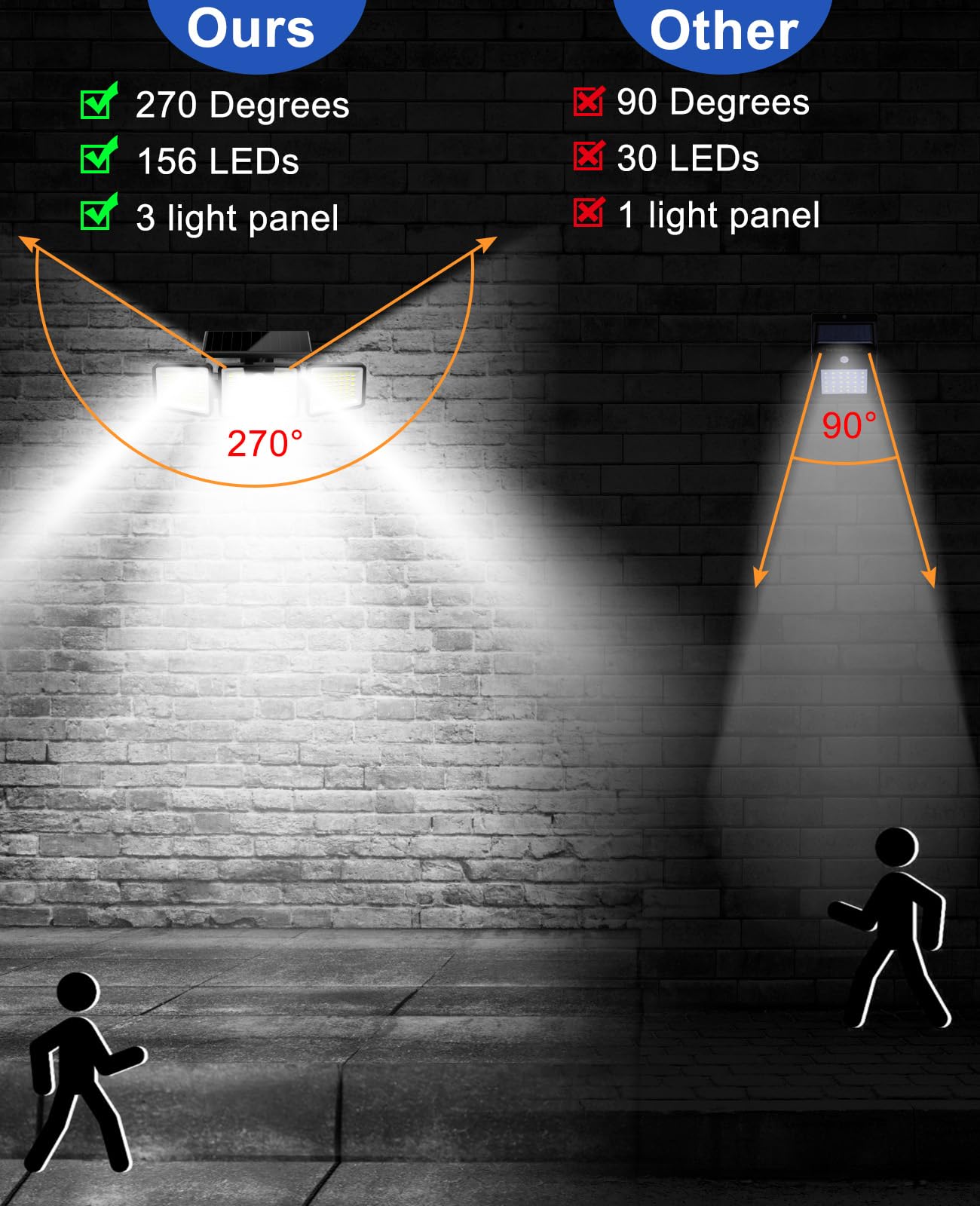 156LED Solar Lights Outdoor, Solar Security Lights Outdoor Motion Sensor 270° Wide Lighting Angle, Solar Floodlight IP65 Waterproof, Solar Wall Lights for Front Door, Yard, Garage, Garden (1 Pack)