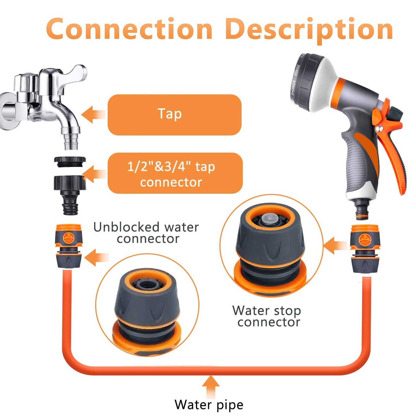 Garden Hose Pipe Spray Gun Set,8 Adjustable Patterns,High Pressure Spray Nozzle,Perfect for Watering Plants Or Lawns,Shower Pets,Car Washing,Cleaning Windows-Hose Attachments Include Hose Connectors