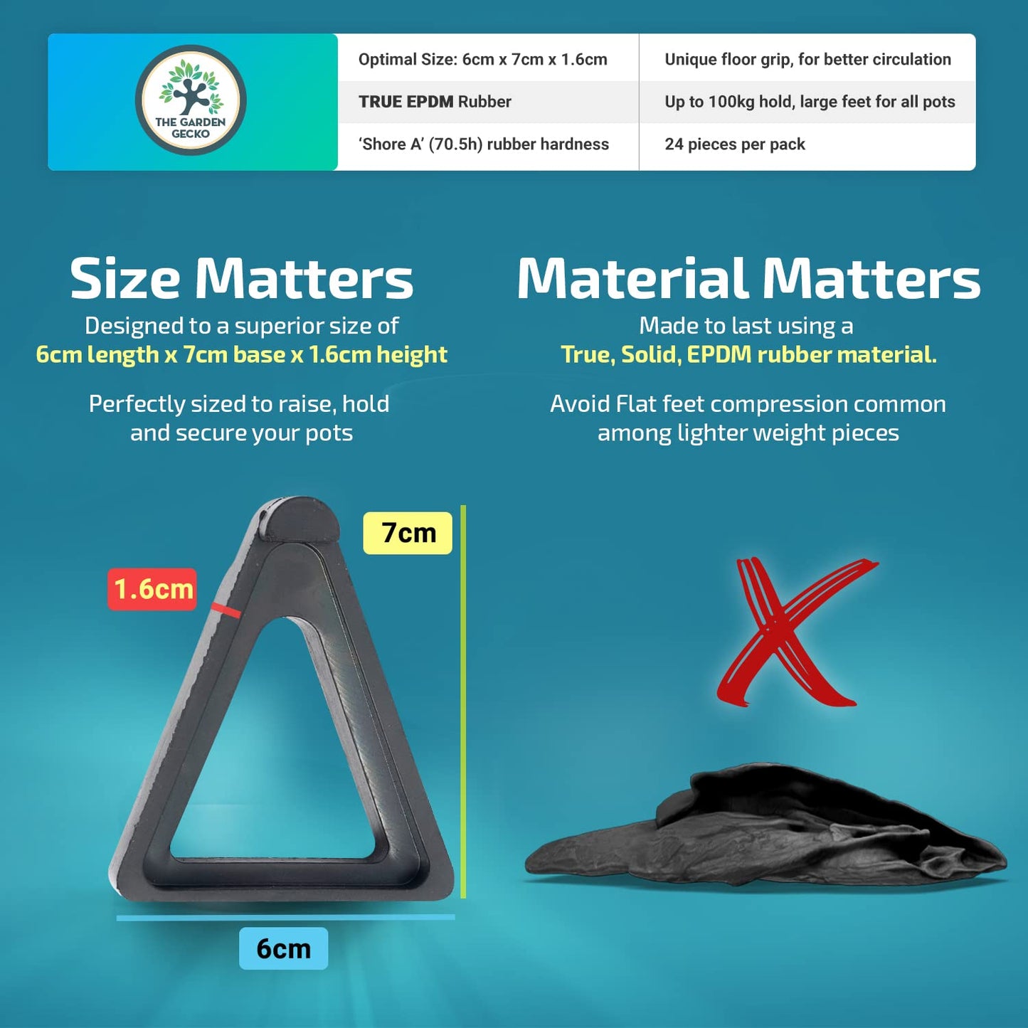 The Garden Gecko Pot feet for outdoor plant pots and flowers, SOLID EPDM RUBBER pot risers with a custom non-slip surface grip | 24 Triangle Hollow Pot-Toe Pcs