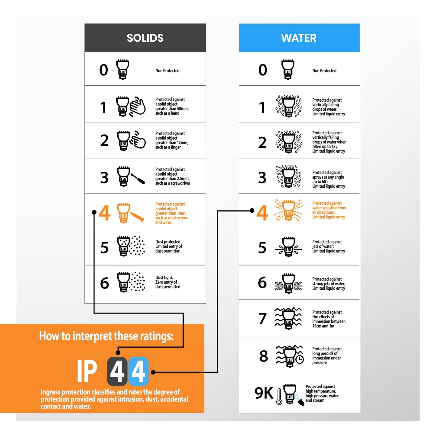 National Lighting Outdoor Wall Light - Matt Black Stainless Steel Boxed Lantern with Glass Panels - IP44 Rated Outside Light - Compatible with 28W 240V E27 Eco GLS or LED E27 (Not Included)