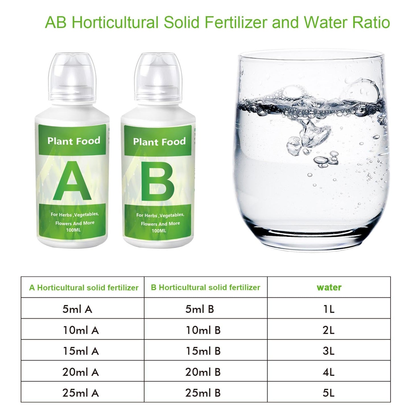 jamgeery Hydroponic Nutrients,Vegetable Growing Nutrients | A & B Plant Food for Hydroponics Growing System and Potted Houseplants, Plant Fertilizer