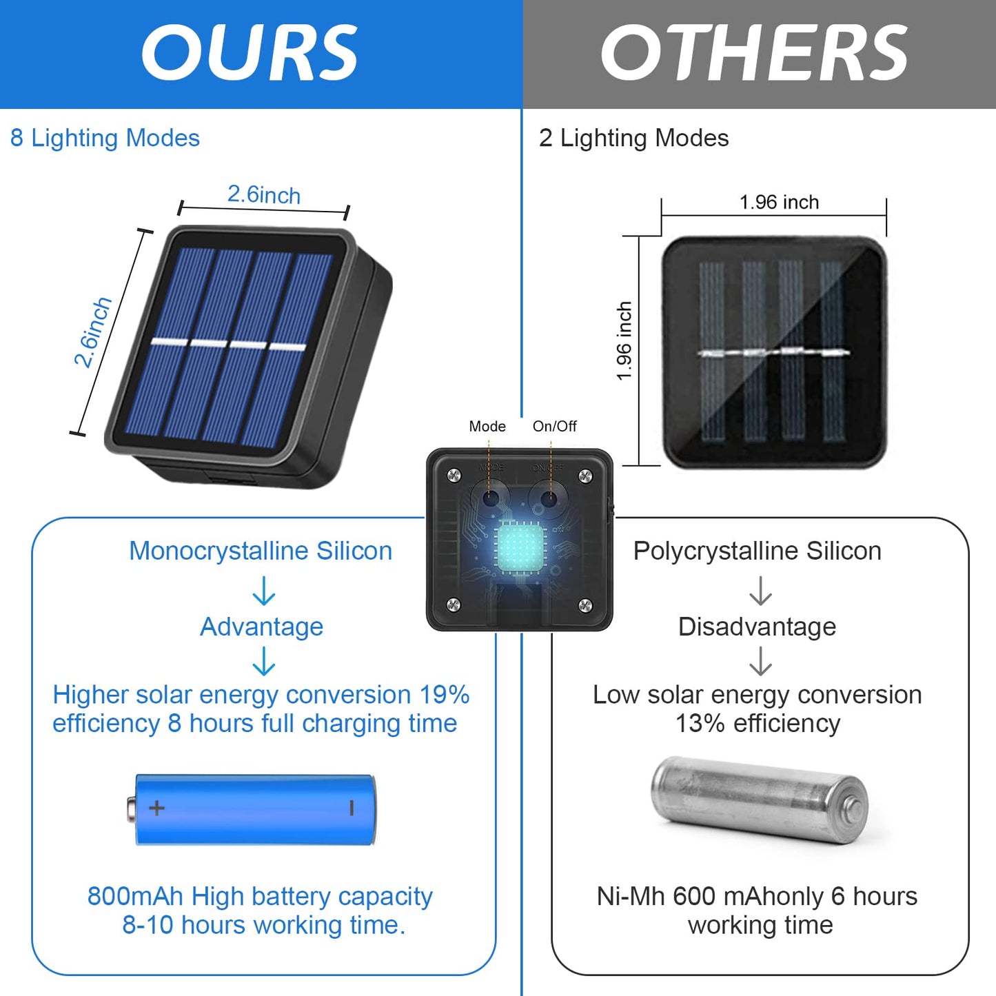 Jsdoin Solar Lights Outdoor Garden,50LED Solar Garden Lights,8 Modes 7.5M/25Ft Waterproof Solar Powered Globe Fairy Lights, Garden Lighting for Garden Patio Yard Home Christmas Parties Wedding