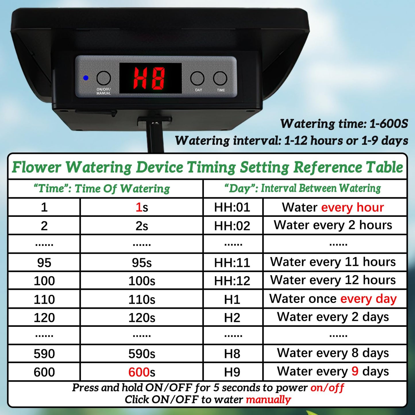 Solar Drip Irrigation System Kit with 9 Days Timer, 15M Solar Powered Automatic Watering System, Self Watering System Plants Garden Irrigation Watering Systems for Outdoor Plants Greenhouse Balcony