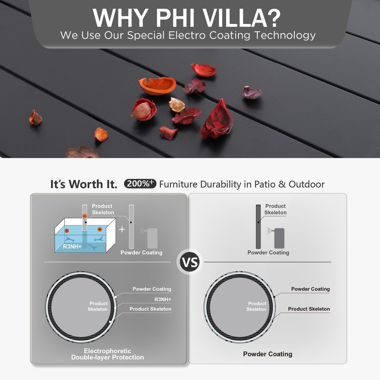 PHIVILLA Garden Table for 6 Person 150 * 90cm Patio Outdoor Table Rust Proof Steel Frame with 4 cm Parasol Hole Outdoor Furniture Garden Dining Table Maintenance Free Black