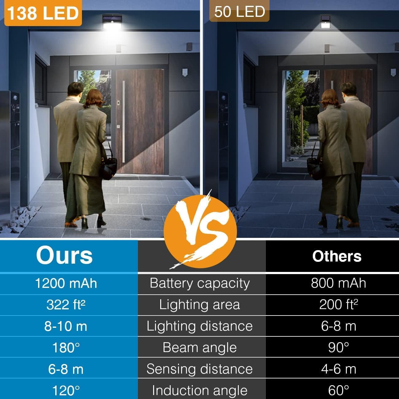 6 Pack Solar Lights Outdoor Garden, 138 LED Security Lights Motion Sensor with 3 Lighting Modes, Solar Powered Wall Lighting Waterproof for Fence Yard Garage