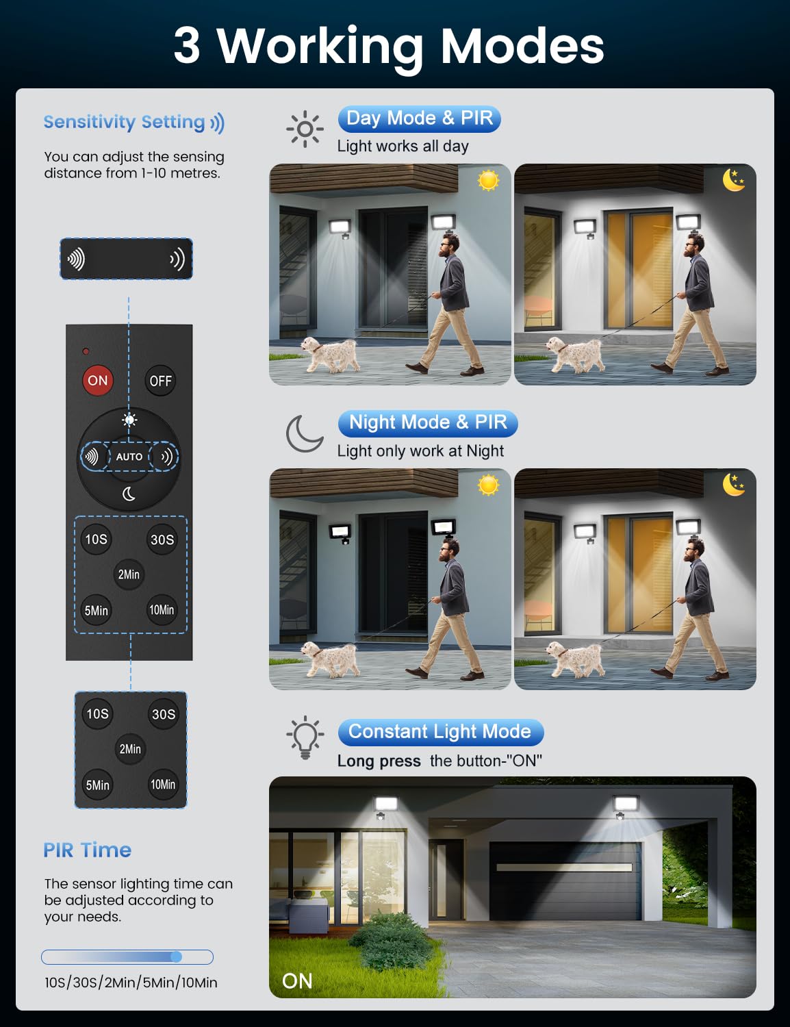 TailcasLED Security Lights Outdoor Motion Sensor 30W, 2700LM 6500K PIR Security Light with IR Remote Control, IP66 Waterproof Outdoor Lights Dimmable Floodlight for Garden Backyard