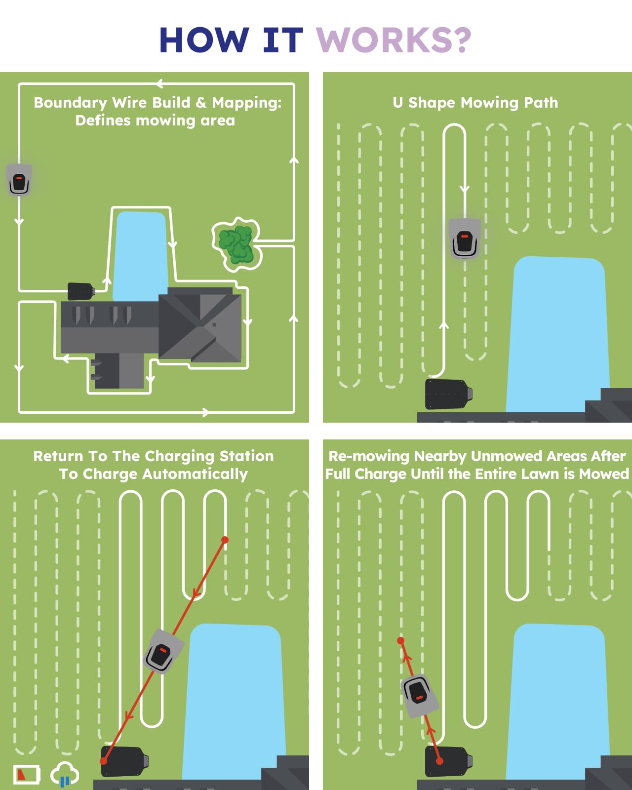 Robotic Lawn Mower Smart Robot - up to 900m², with Max 180m Boundary Wire, 300% Higher Efficiency, Smart Mowing Path, Breakpoint Detection, Low Noise 55dB, ANTHBOT Robot Lawnmower