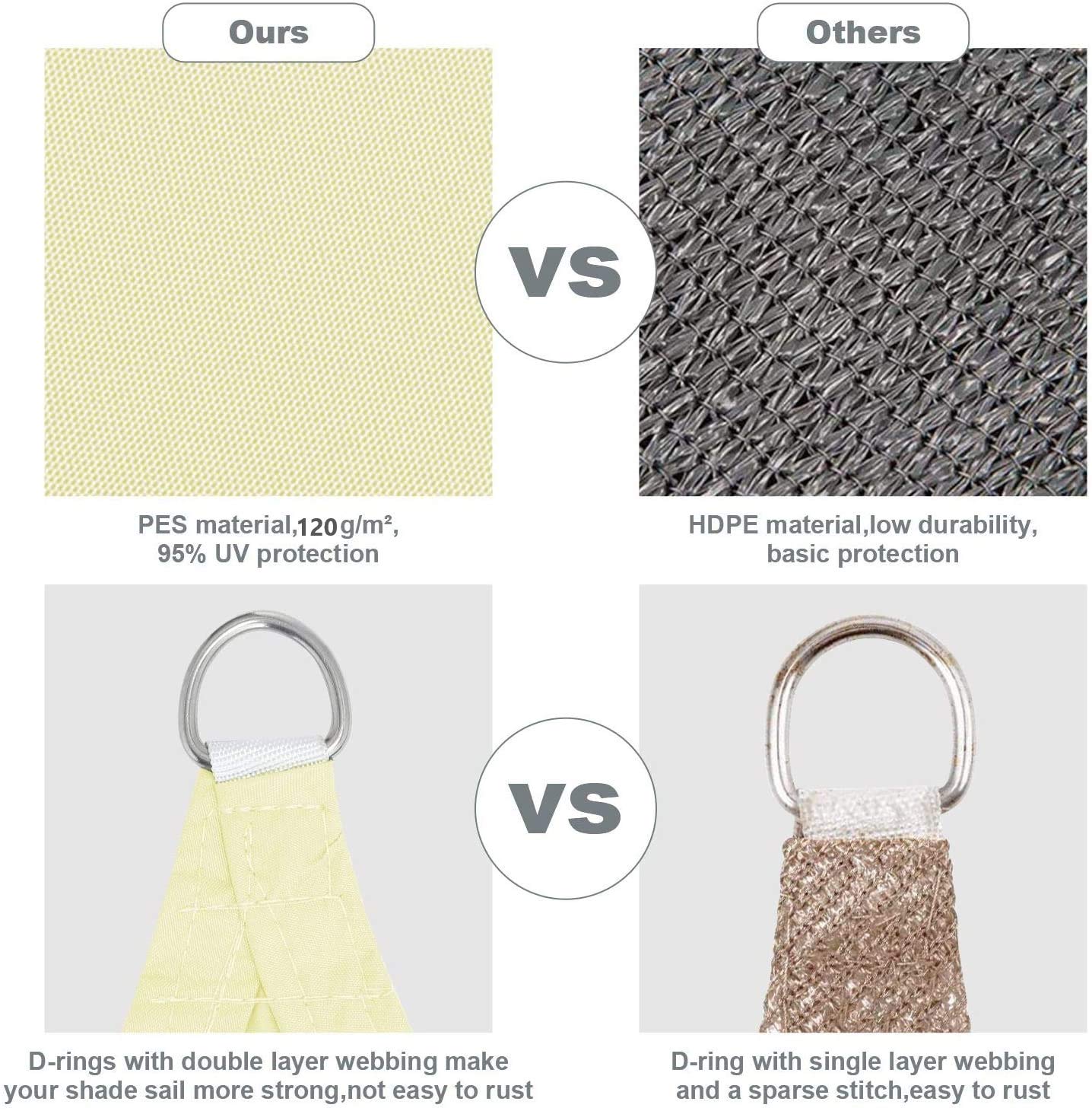 KAHEIGN Sun Shade Sail, 2.5m x 3m Waterproof 98% UV Block Sun Shade Canvas 120gsm Sunscreen Awning Canopy for Outdoor Garden Patio Yard Party (Cream)