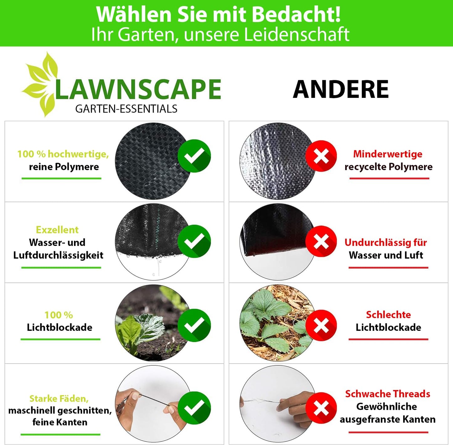 LawnScape Weed Control Membrane 2M x 10M UV Stabilized Woven PP Nature Friendly Heavy Duty Weed Barrier Fabric for Garden, Ground, Cover Sheet, Raised Bed Liner, Under Decks, Gravel and Walkways