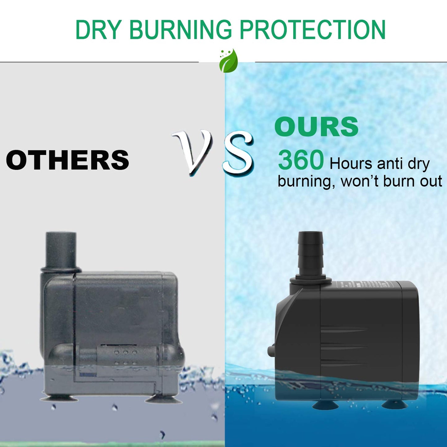 Knifel Submersible Pump 1500L/H 25W Dry Burning Protection with Ultra Quiet Design 2m High Lift for Fountains, Hydroponics, Ponds, Aquariums & More…