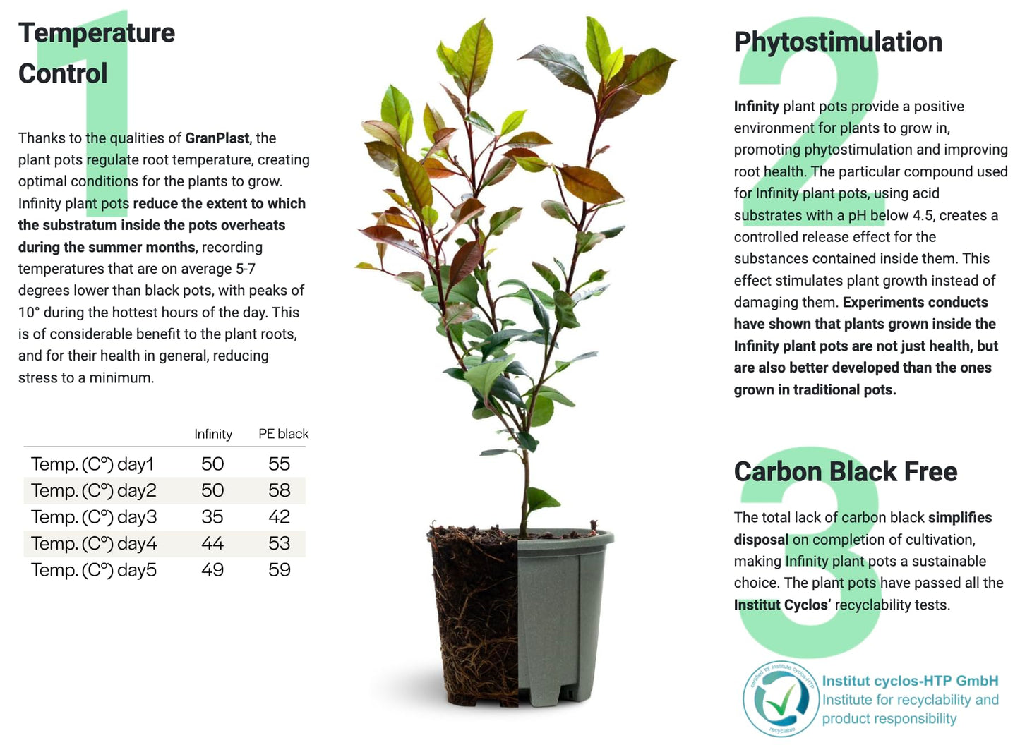 Eco Friendly Heavy Duty Large Green Plastic Plant Pot with Handles Outdoor Garden Vegetable Salad Flower Tree Planter Container (Made from Recycled Plastics) (50 Litre)