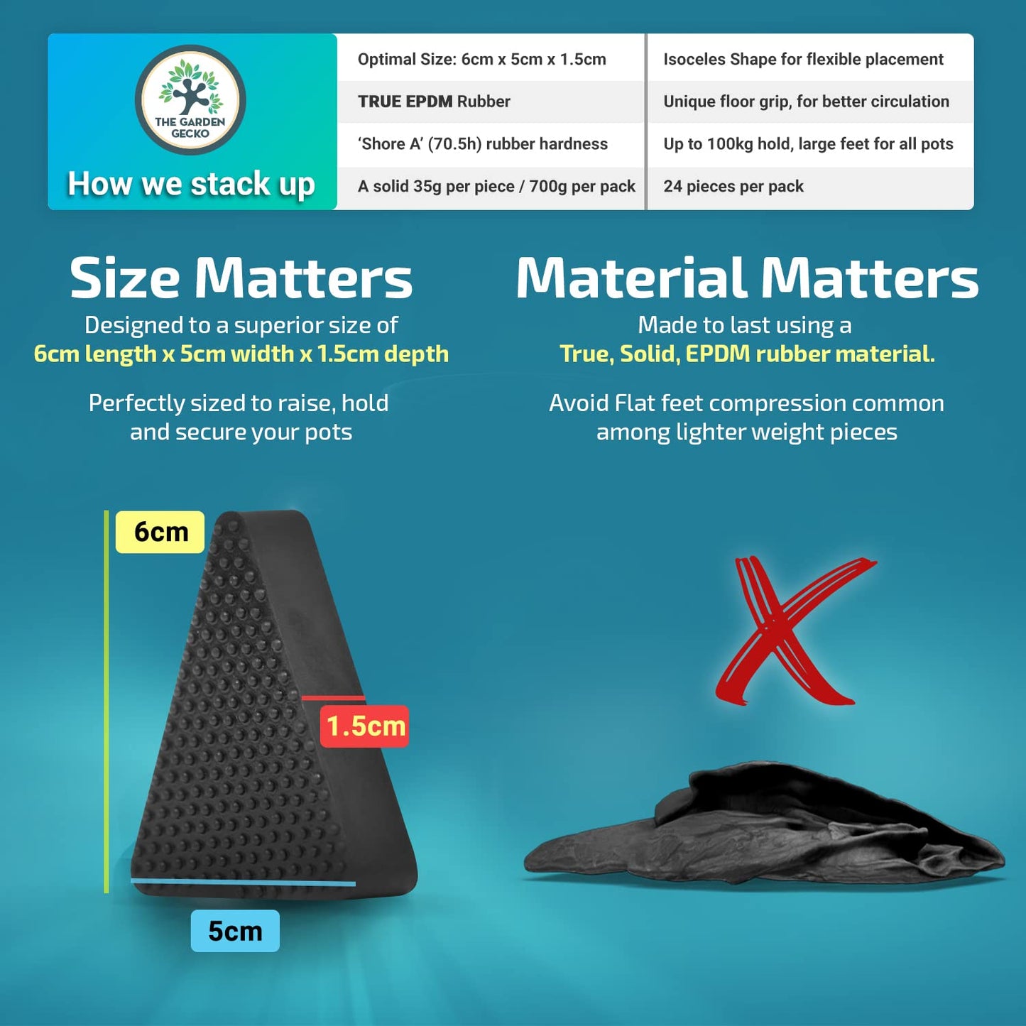 The Garden Gecko Invisible Pot feet for outdoor plant pots and flowers, solid rubber pot risers with a custom non-slip triangle surface grip | 24 PCS Solid Triangles