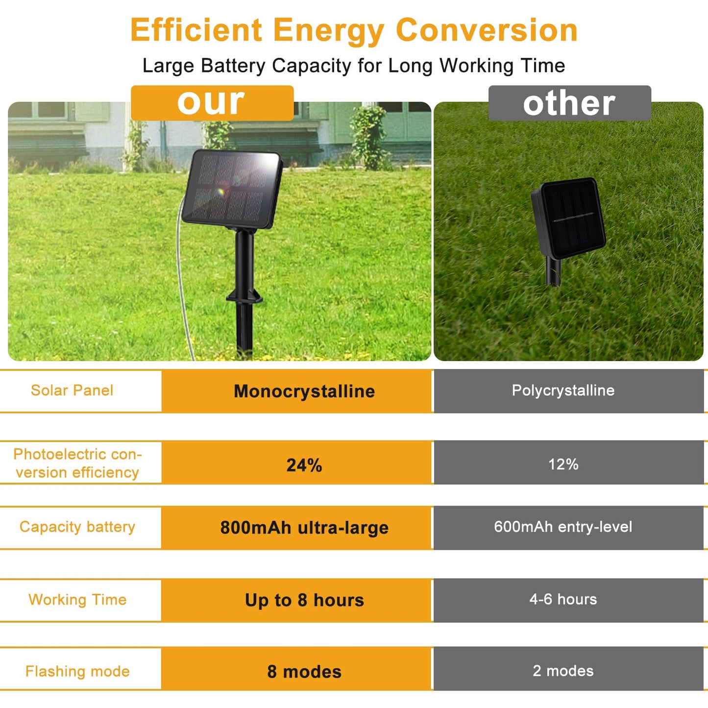 FFZZKJ Solar Lights Outdoor Garden Waterproof Total 240LED 12Mx2 Pack Outdoor Solar Lights for Garden Patio Balcony Terrace Veranda Tree, Warm White