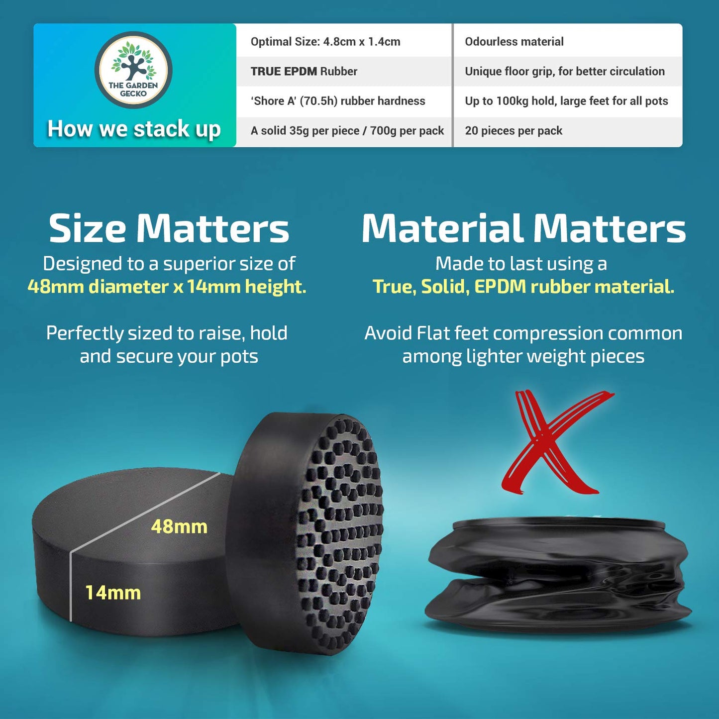 The Garden Gecko Invisible Pot feet for Outdoor Plant pots and Flowers Solid Rubber Pot risers with Enhanced Non-Slip Surface Grip | 20 Pack.