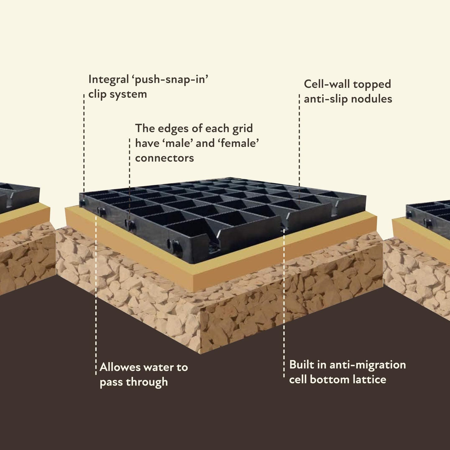 GARDEN SHED BASE GRID 4M X 2.5M SUITS 12X8 SHEDS & 13X8 FEET SHEDS = FULL ECO KIT - HEAVY DUTY MEMBRANE - PLASTIC ECO PAVING SLAB BASES & DRIVEWAY GRIDS