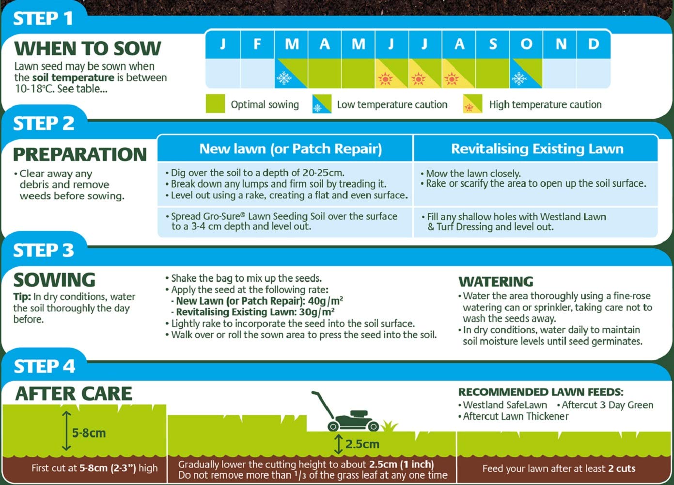 Gro-Sure Aqua Gel Coated Smart Grass Lawn Seed, 80 m2, 3.2 kg, Blue,Green