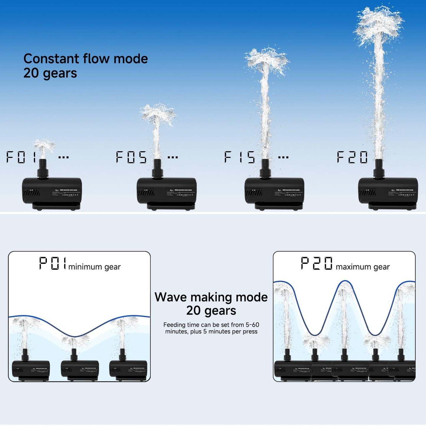 AQQA Submersible Water Pump, 3000L/H Ultra Quiet Water Pump for Water Feature, 3m High Lift Fountains Pump for Fish Tank Hydroponics, Pond, Aquariums