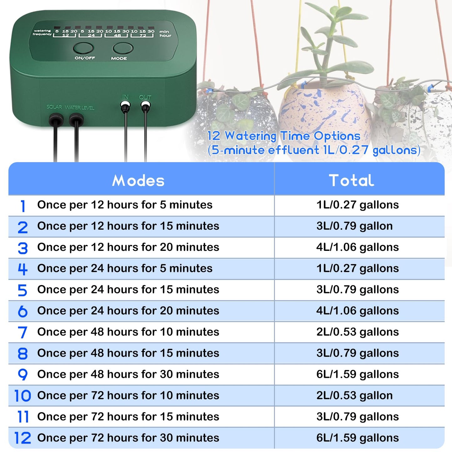 PChero Solar Irrigation System Kit, Automatic Self Watering System with Timer Garden Greenhouse Drip Irrigation System with 15M Hose for Pots Lawn Indoor Outdoor Plants