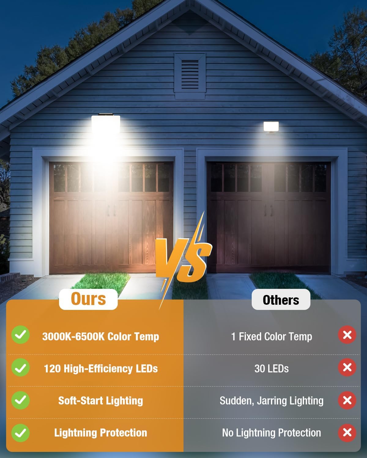 vighep Security Lights Outdoor Motion Sensor, 24W Pir Lights Mains Powered 3000K-6500K Warm Neutral Cool White, LED Spotlight with 3 Light Modes, IP65 Waterproof Floodlight for Garage Garden Yard