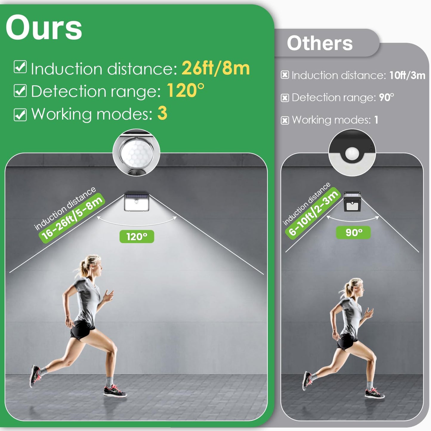 CLAONER Solar Lights Outdoor, Super Bright 126LED Solar Security Lights PIR Motion Sensor with 3 Lighting Modes, 270° Lighting Angle, Wireless IP65 Waterproof Wall Lights for Outside (6 Pack)