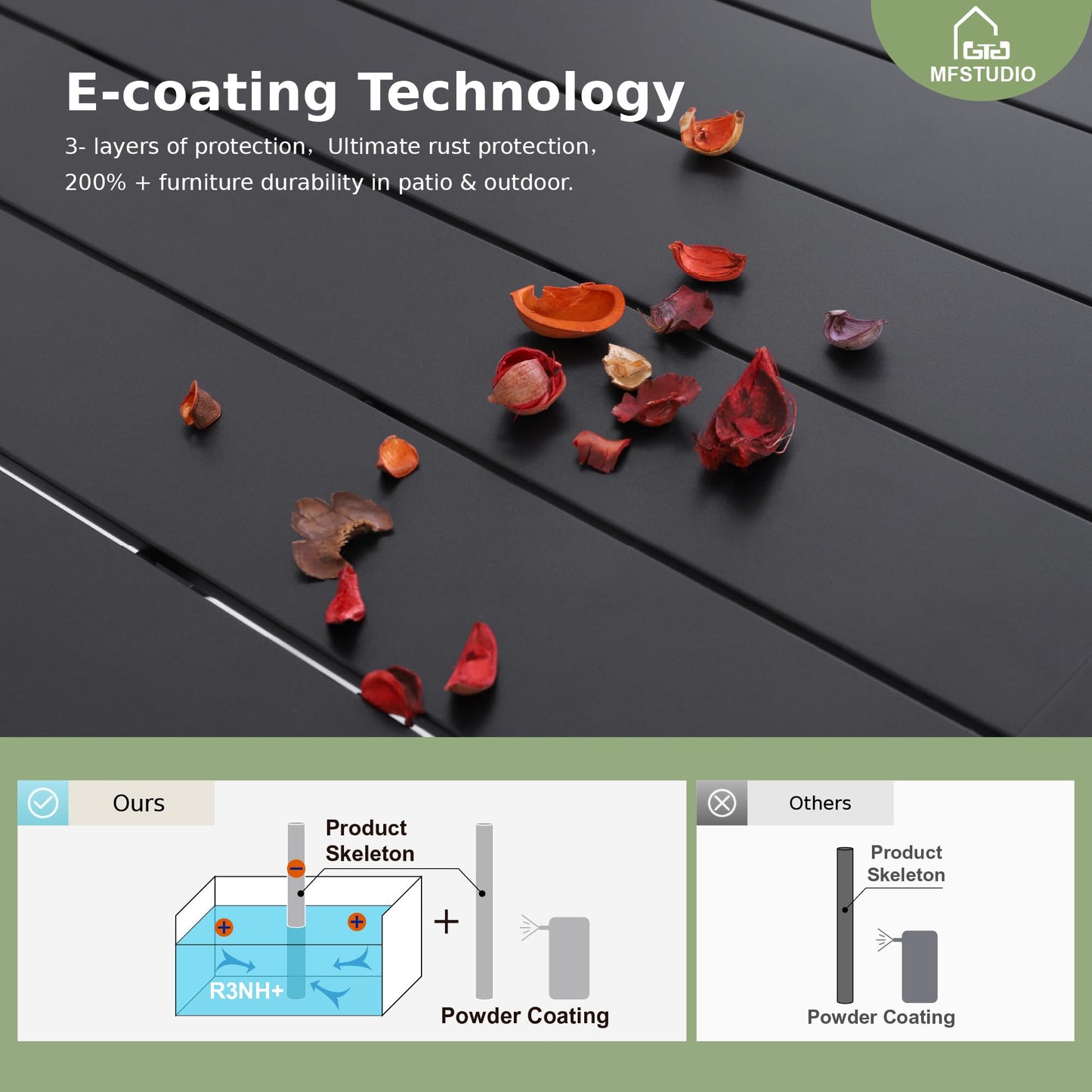 MFSTUDIO 152 x 96 x 71cm Garden Table, Outdoor Dining Table, Metal Rustproof Steel Frame and 4 cm Parasol Hole, for Deck, Backyard, Lawn, Garden (Black)