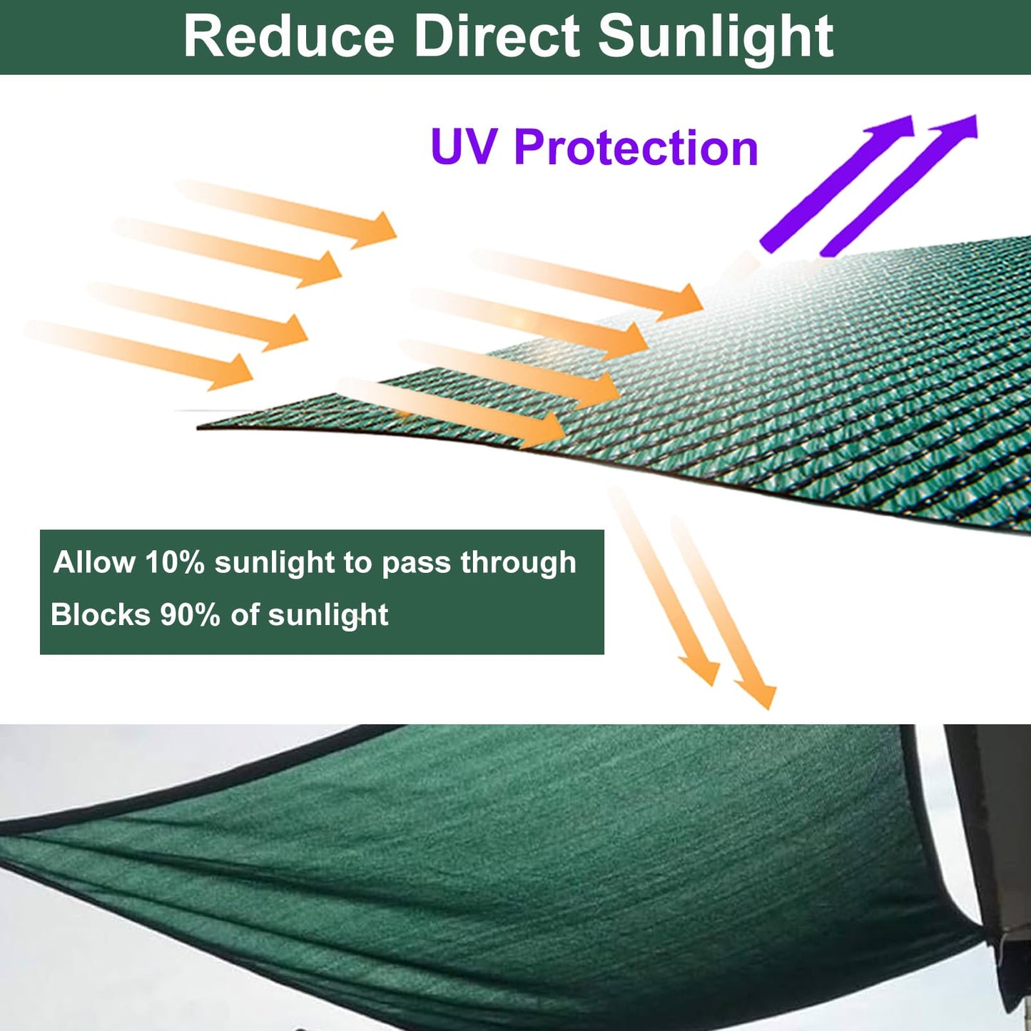 BeGrit Garden Privacy Fence Screening 10m x 2m Privacy Netting 90% HDPE Windbreak Netting Garden Privacy Protective Screens Tear-Resistant Shading Net with Cable Ties for Outdoor Plants Backyard Green