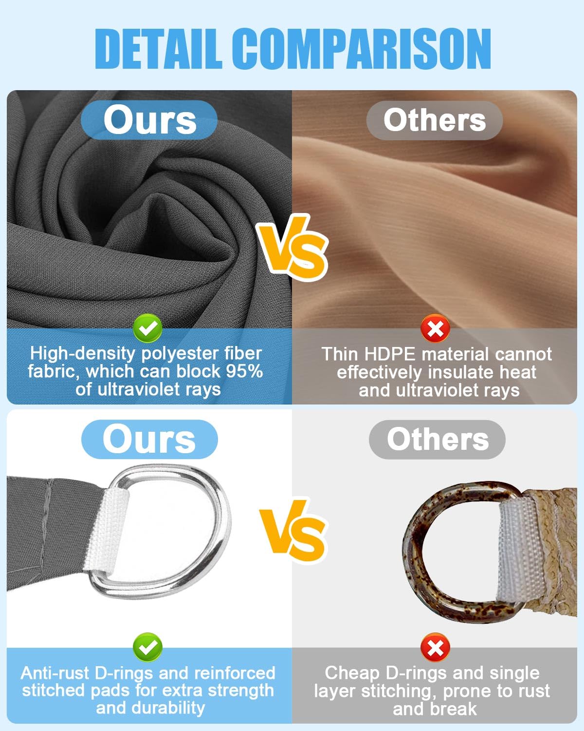 Triangle Sun Shade Sail Waterproof, 3x3x4.3m Garden Sail, PES Awning Canopy 98% UV Block With Rope, Outdoor Patio Party Awning with Install Accessories, Weather Resistant Durable Garden Shade Sail