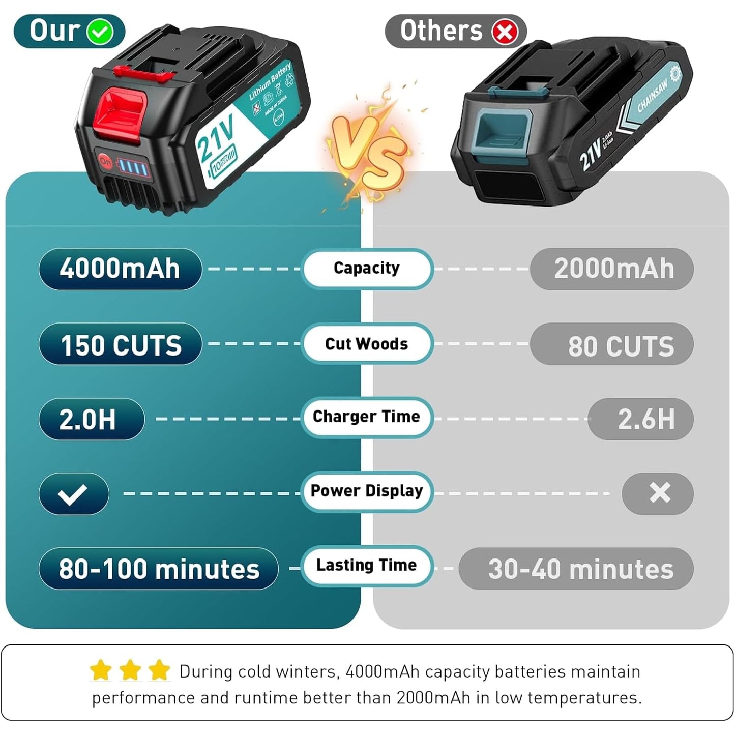 Seesii Mini Chainsaw Cordless 6 Inch with 2×4000mAh Batteries, Electric Saws for Tree Branches, Battery Powered Handheld Small Chain Saws for Limb Trimming Cutting,Gift for Men Dad Husband