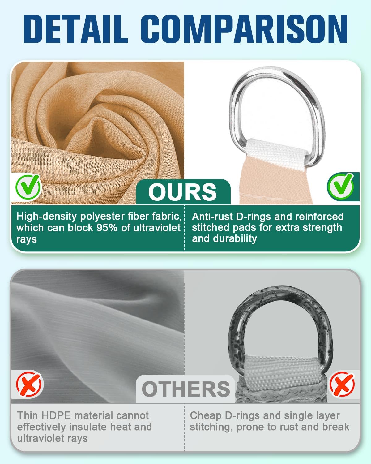 3x4m Premium Sun Shade Sail Rectangle, 420D Waterproof Fabric, 95% UV Block, Includes Free Rope and 304 Stainless Steel Fixing Kit, Perfect for Backyard, Garden, Patio, Yard, and Parties (Yellow)