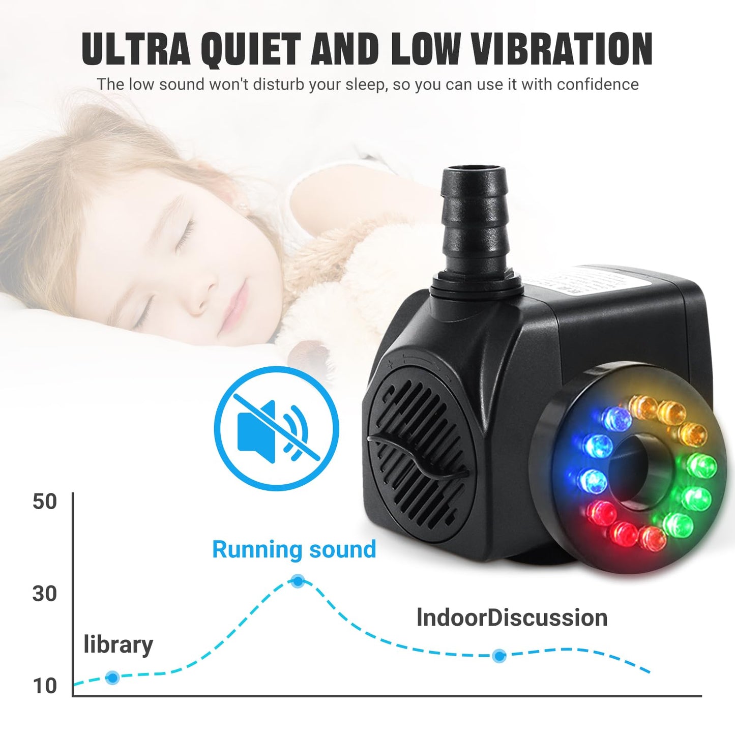 Submersible Water Pump, 25W 1500L/H Fountain Pump with 12 Color LED Light for Fountain Pool Garden Pond Fish Tank Aquarium Water (with Tubing)