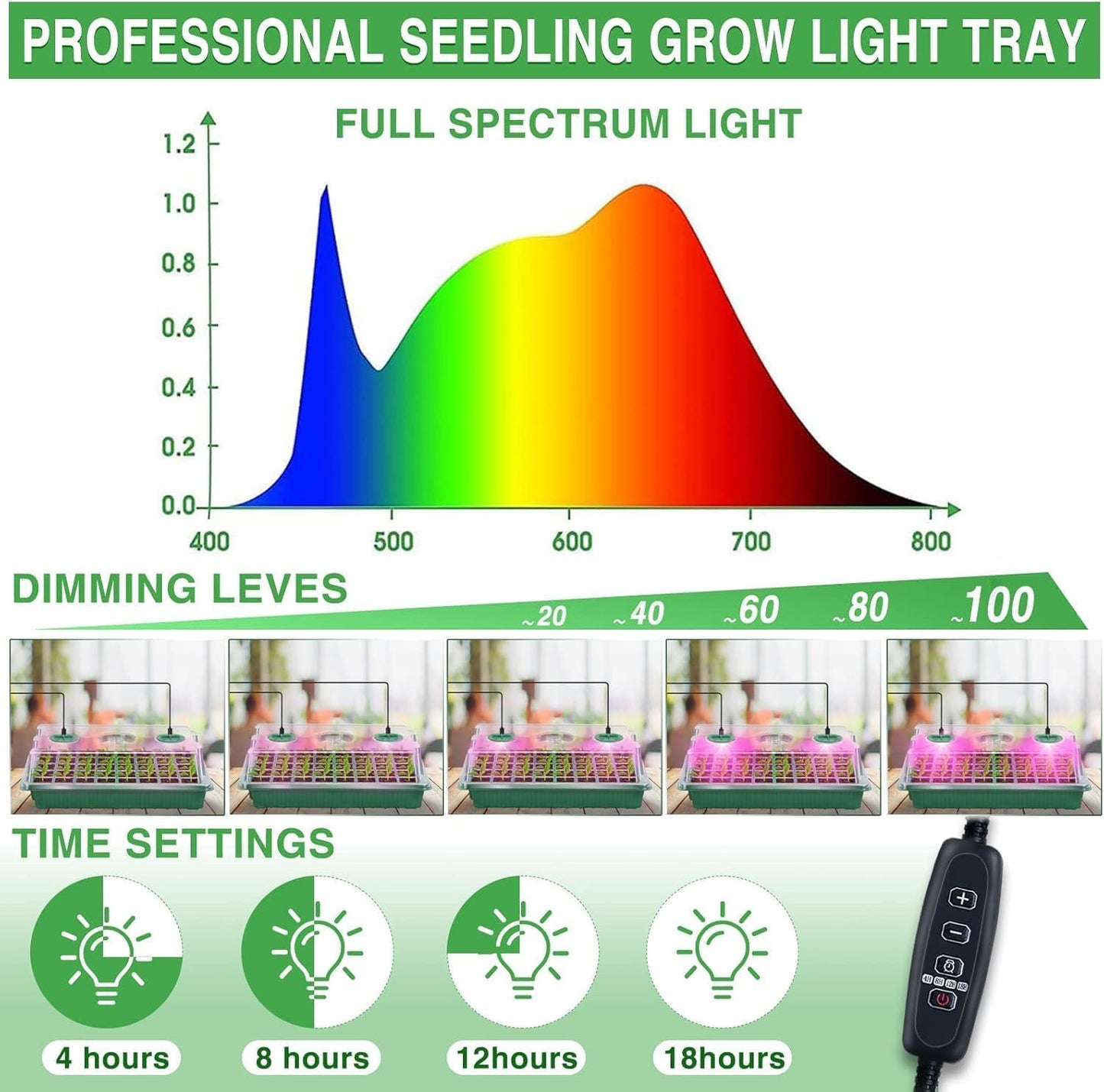 YAUNGEL Seed Trays with Grow Light, Thicken Propagator XL Seedling Starter with Timing Controller Adjustable Brightness, Growing Trays with Humidity Vented Domes and Base, Gift Box