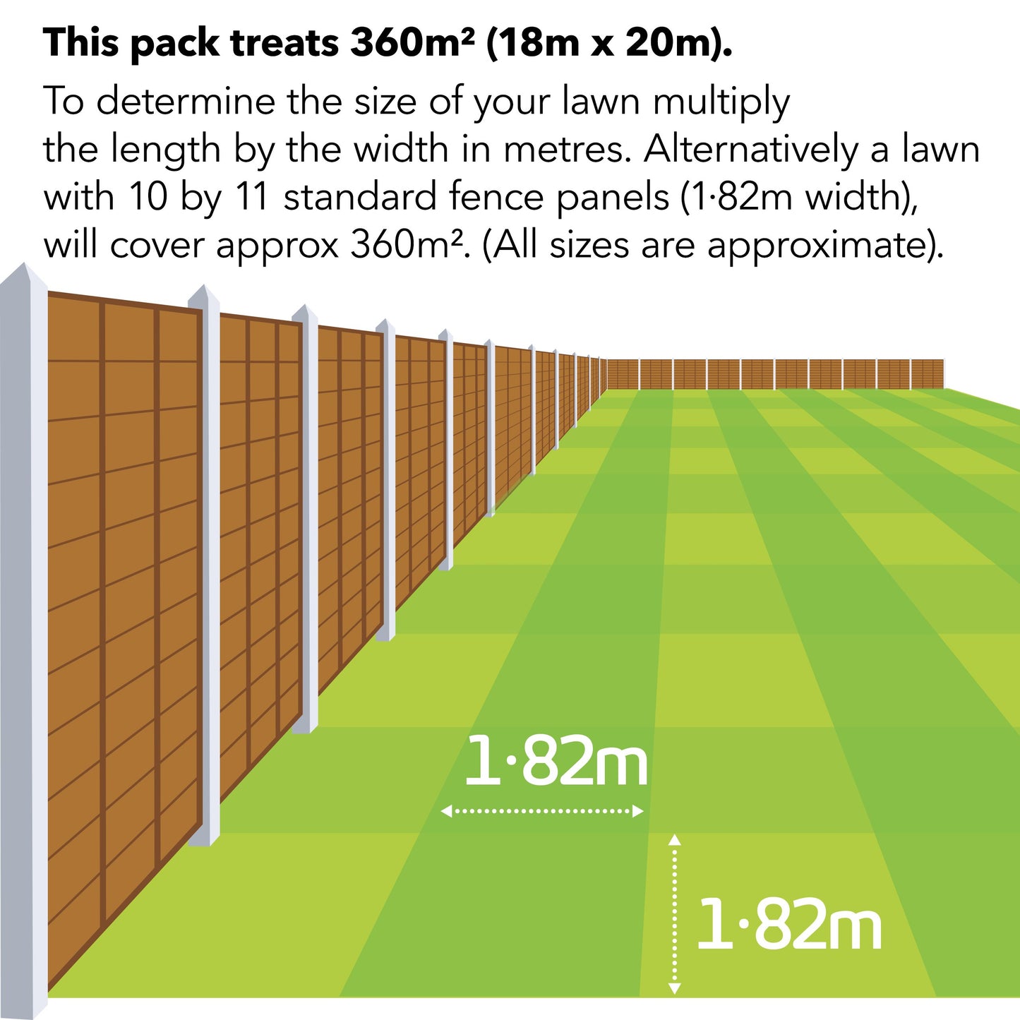 Miracle-Gro Evergreen Complete 4 in 1 Lawn Food - 360 m2, 12.6 kg, Lawn Food, Weed & Moss Control