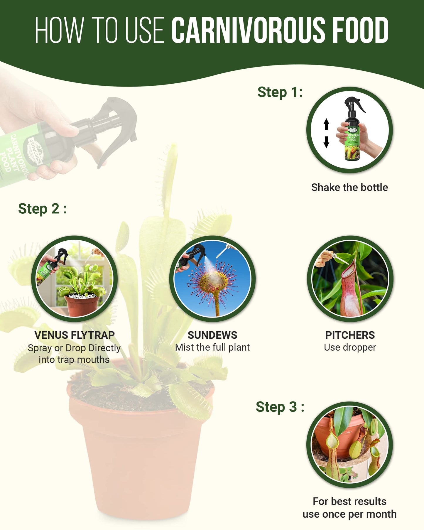 Growlands Carnivorous Plant Food Spray - 300 ml Plant Fertilizer - Designed for all Carnivorous Plants - Venus Fly Trap Plant Food, Sundew Food, Pitcher Plant Food - Ready to Use Spray