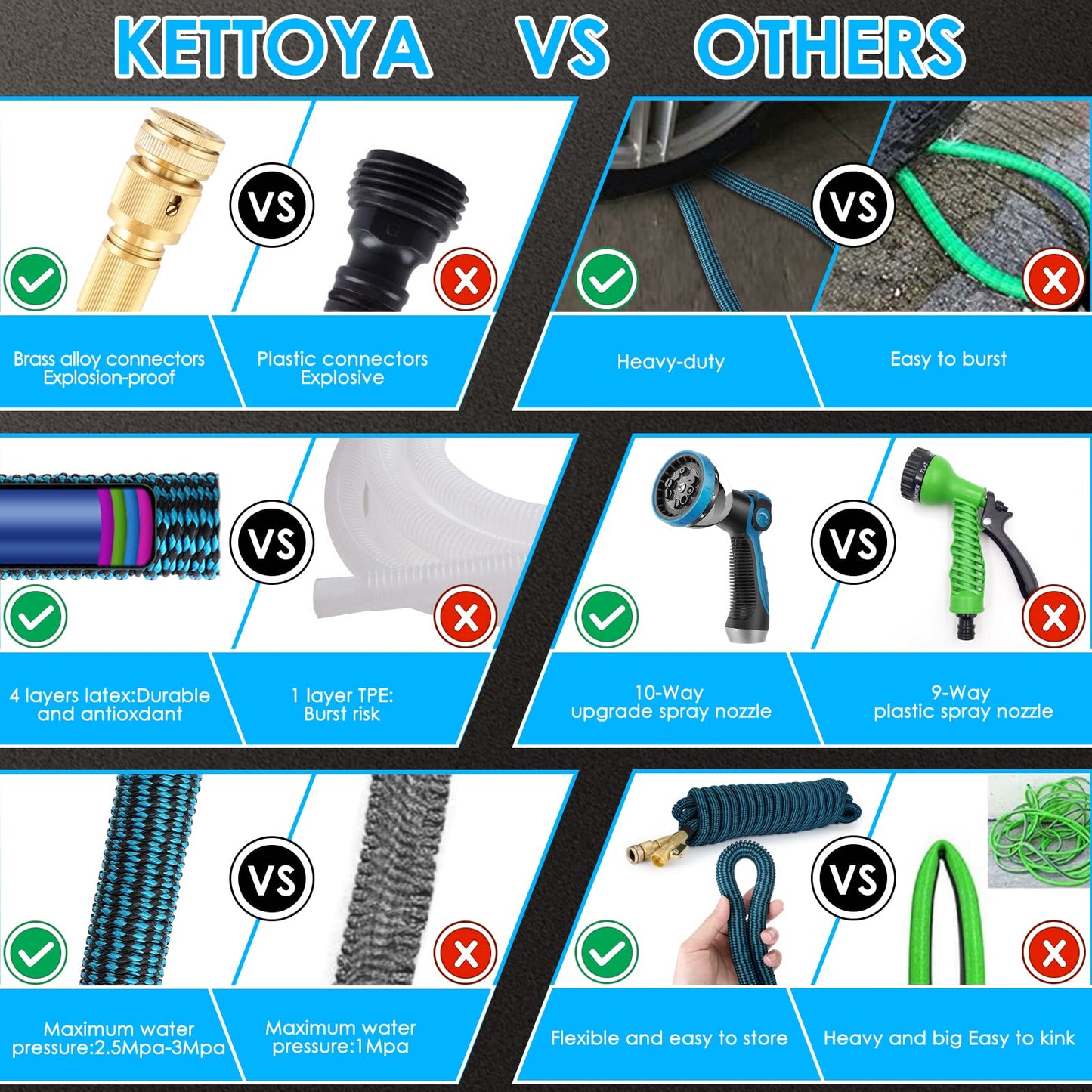 KETTOYA 100FT Expandable Garden Hose, Flexible Water Hose with 10-Pattern Spray Nozzle, Leak-proof Retractable Heavy Duty Hose Pipe, 4-layer Latex Core, Durable 3750D, Brass Alloy Connector, Kink-Free