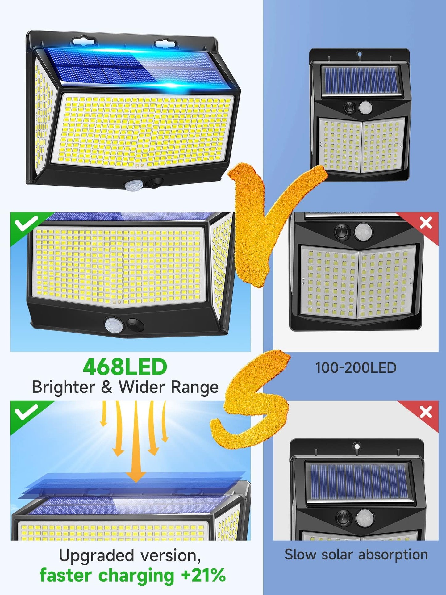 One Fire Solar Lights Outdoor, 468LED-2000LM Super Bright Solar Security Lights With Motion Sensor, 3 Modes Garden Lights Solar Powered Waterproof IP65