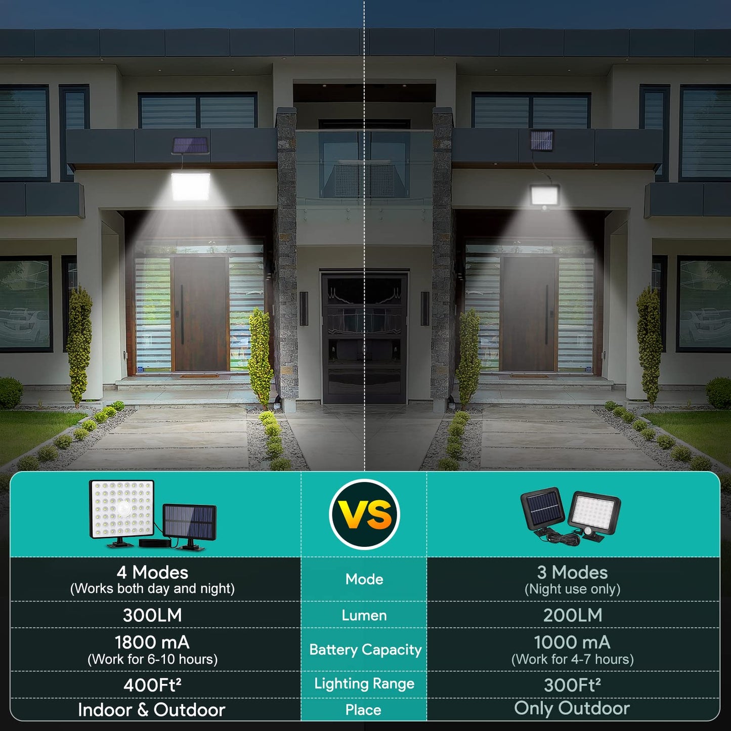 Tailcas Solar Security Lights Outdoor Motion Sensor, [4Modes/54LED] Garden, IP65 Waterproof Powered Lights, PIR Wall for Shed Fence Yard Garage Door, 2 Pack, ‎‎black