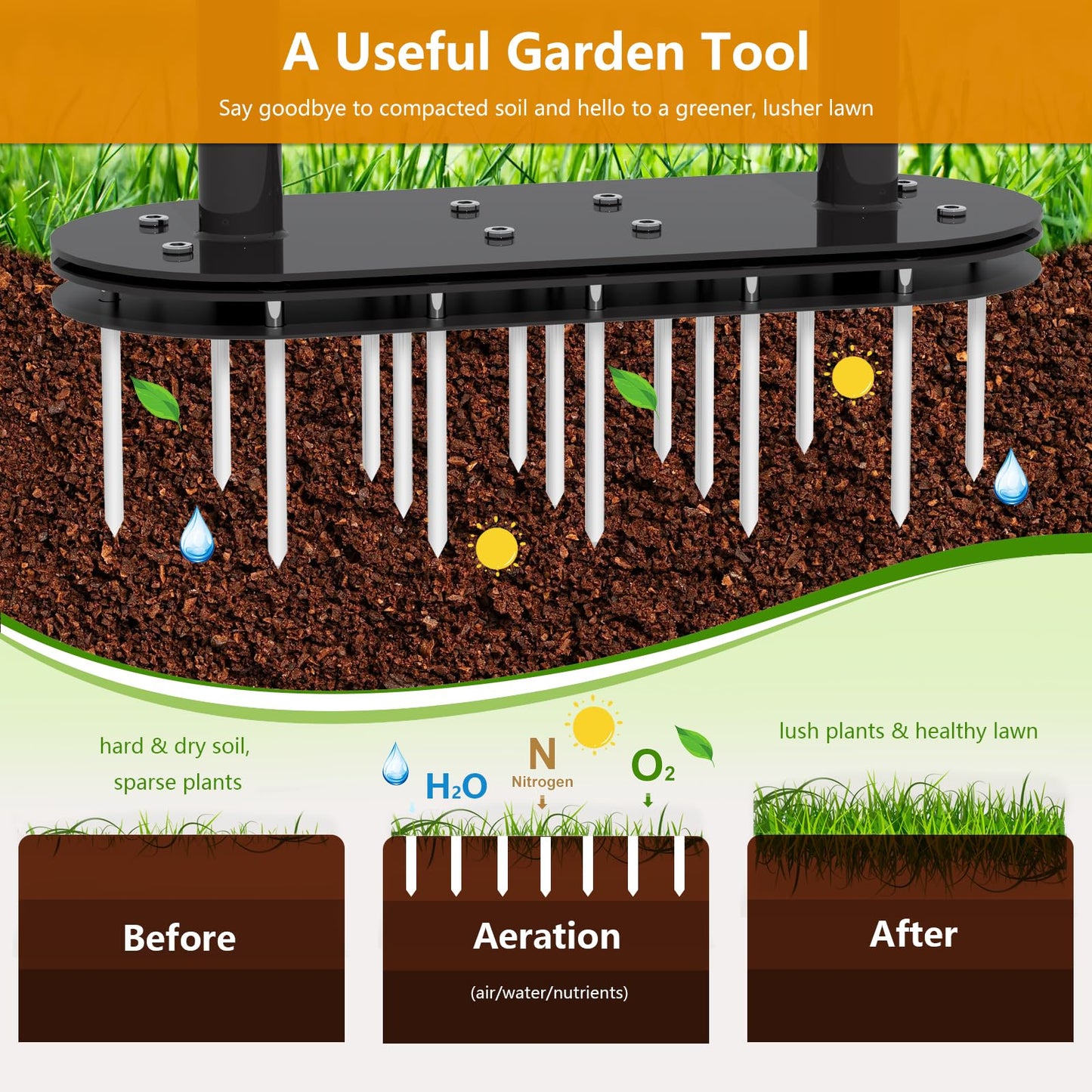 seasky Lawn Aerator Automatic Dirt and Leaf Clean Design,Pre-Assembled 15 Iron Spikes Metal,Soil Lawn Aerating Tools for Yard Lawn and Garden