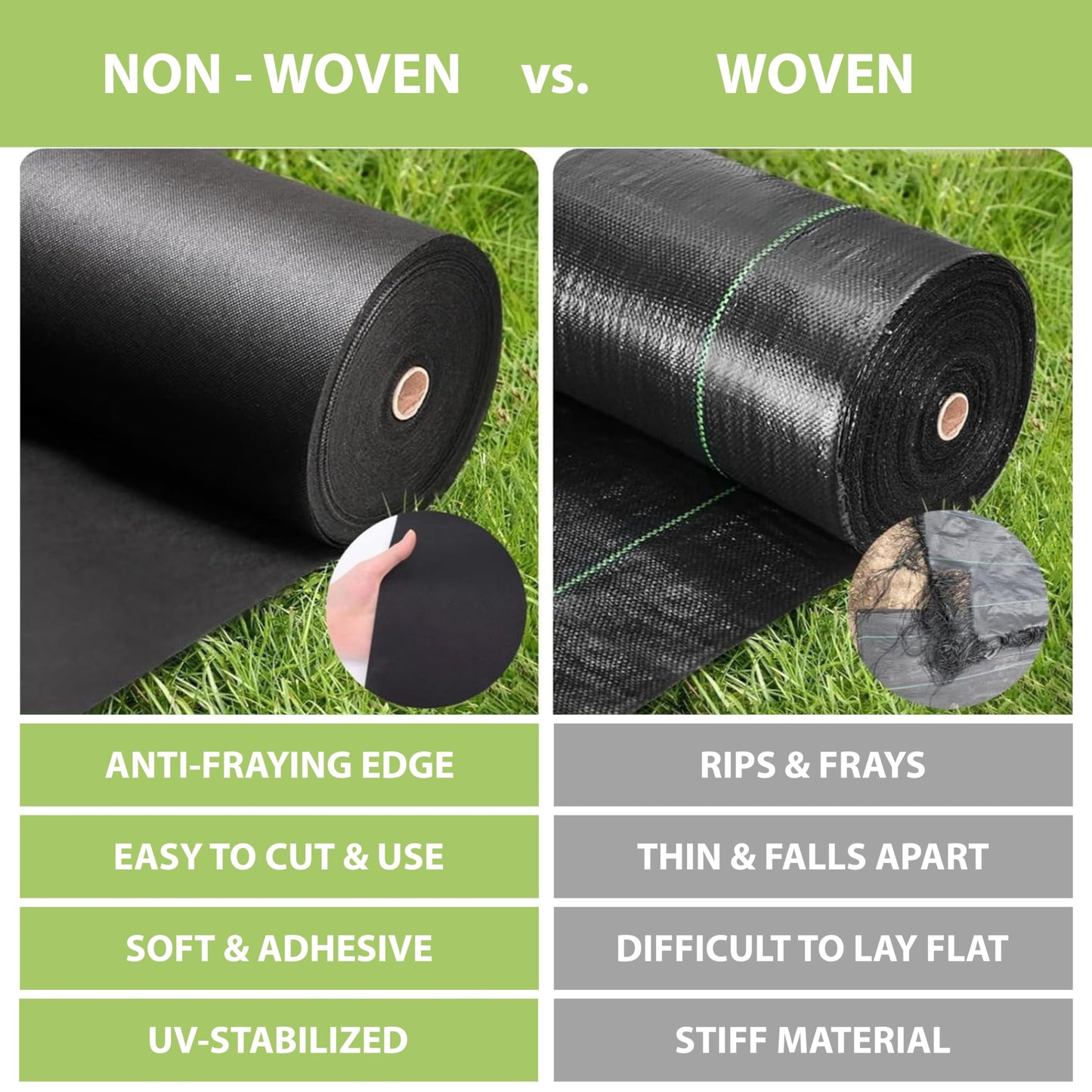 GEEZY Garden Weed Control Fabric Membrane Ground Sheet Cover 1.5x8m - Easy to Cut, Lay, Install - UV Stabilised Non-Woven Permeable Weed Membrane - Suitable for Gardening Decking Landscaping (1 Roll)