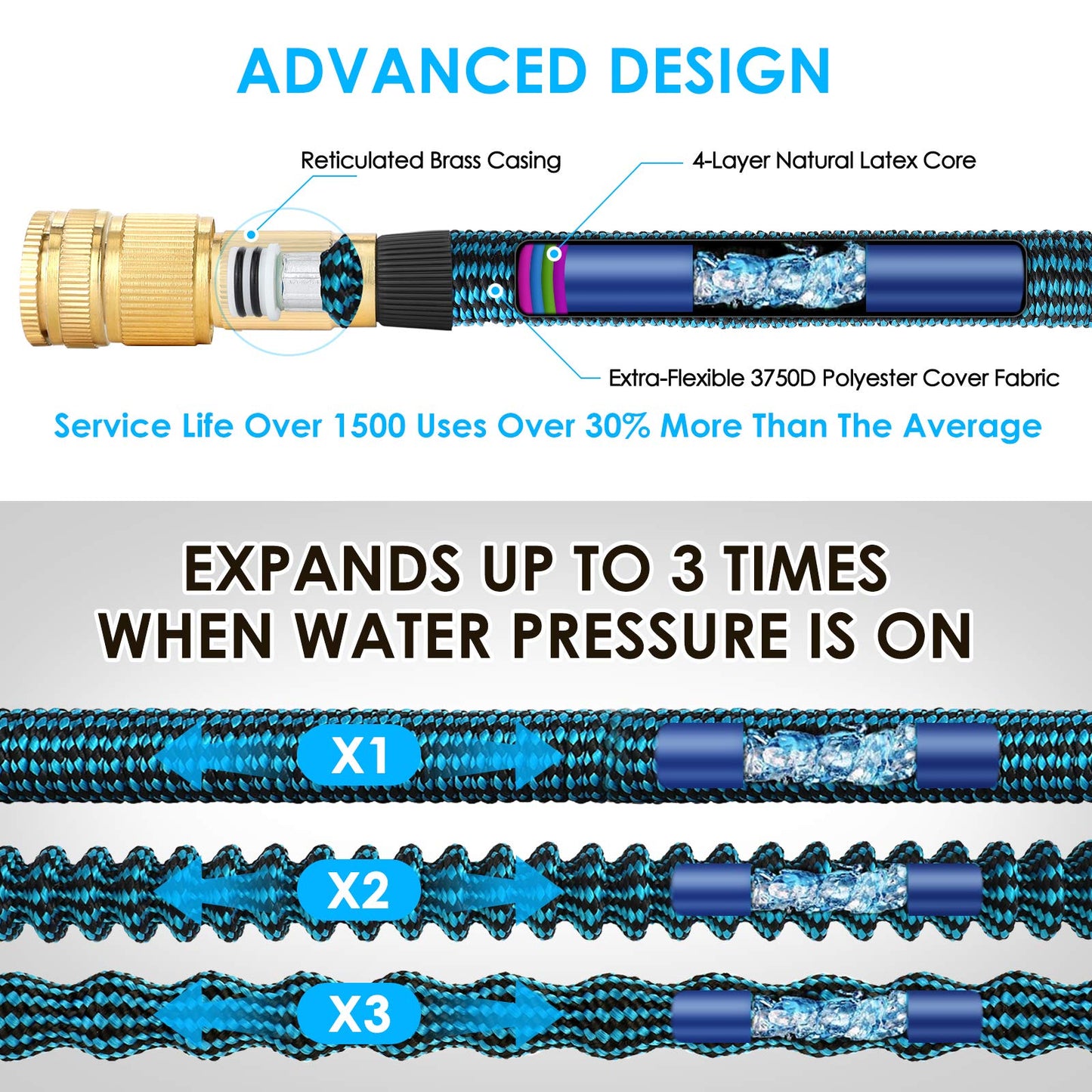 KETTOYA 100FT Expandable Garden Hose, Flexible Water Hose with 10-Pattern Spray Nozzle, Leak-proof Retractable Heavy Duty Hose Pipe, 4-layer Latex Core, Durable 3750D, Brass Alloy Connector, Kink-Free