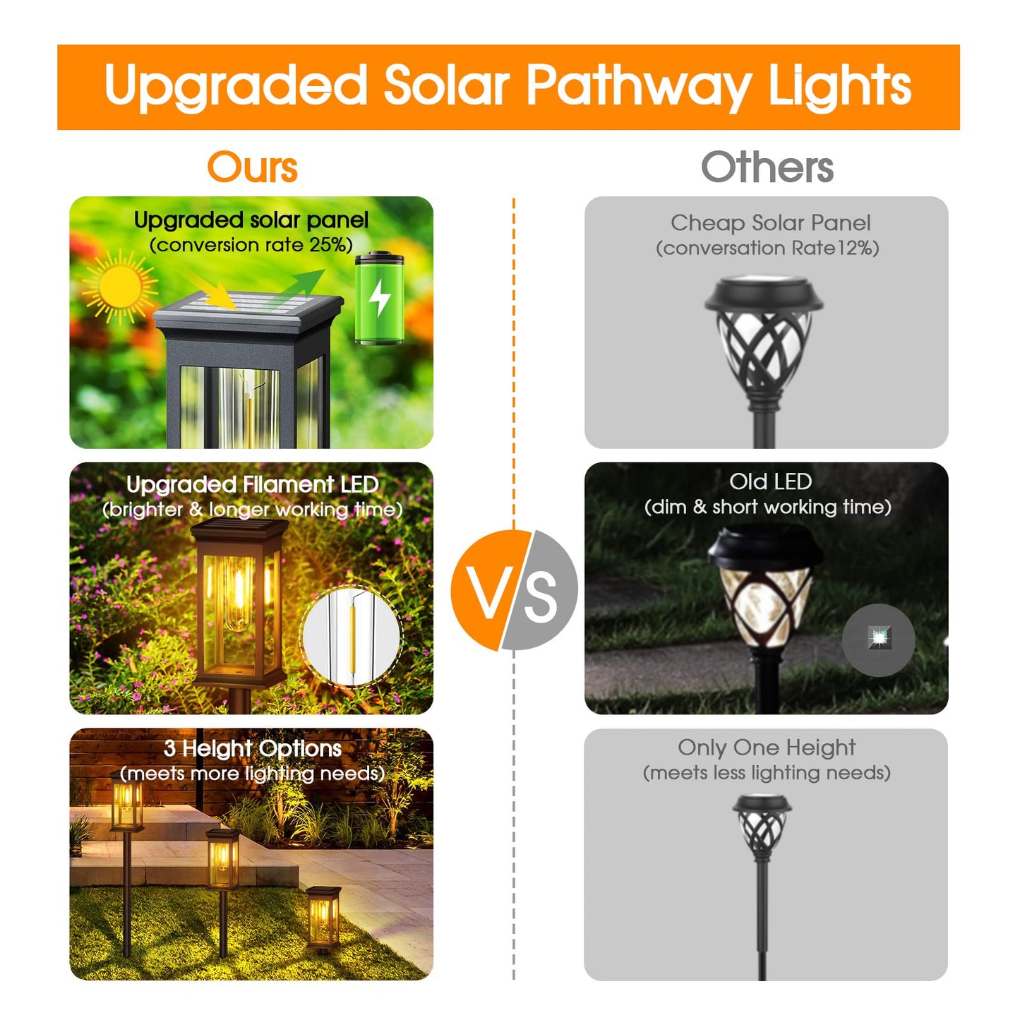 KOOPER Solar Lights Outdoor Garden, 4 Pack Upgraded Garden Lights Solar Powered Waterproof, Auto On/Off Solar Lights Garden Ornaments Outdoor for Yard Pathway Patio Decorative Lawn