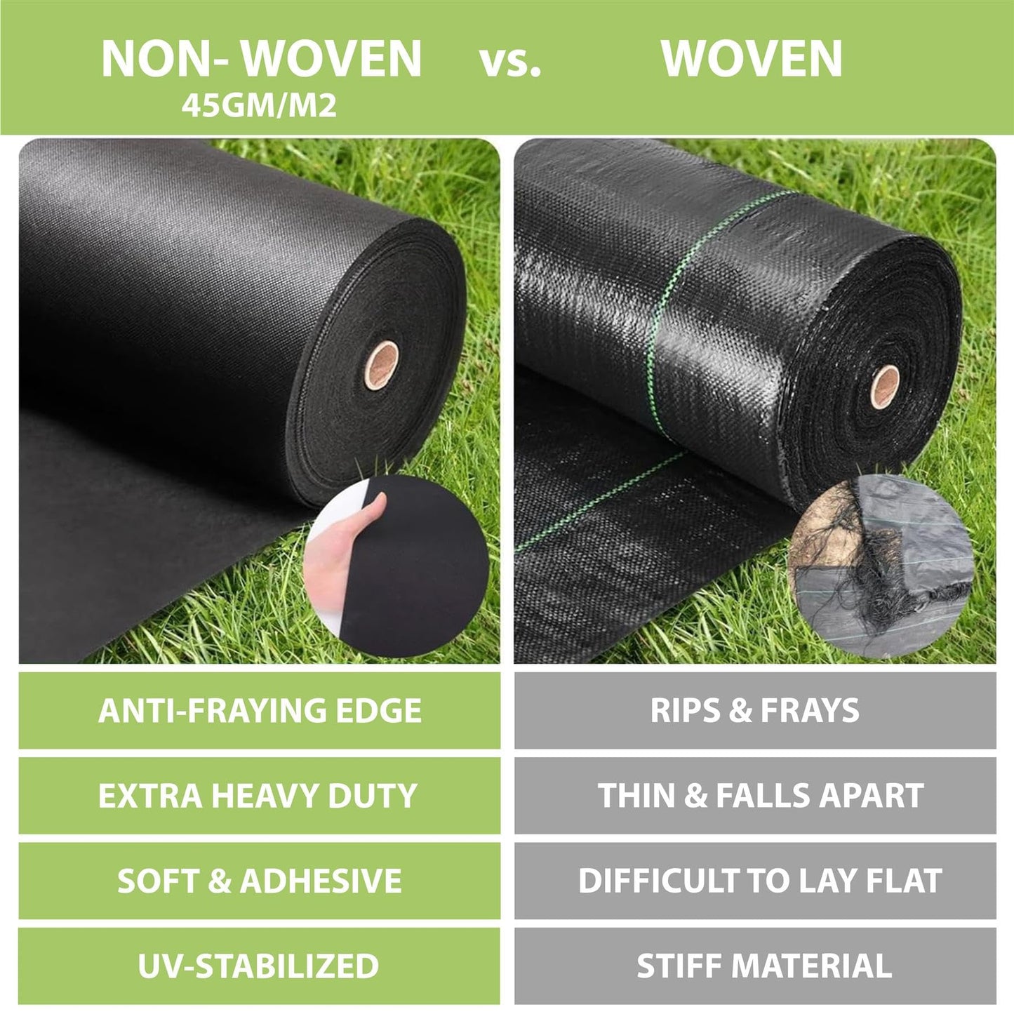 GEEZY Non-Woven Black Weed Control Fabric 1.5x7m - 45GSM Tear Resistant Garden Liner, Water Permeable, UV Stabilised - Ecological Weed Suppressant Membrane - Suitable for Plants Vegetables Flowers