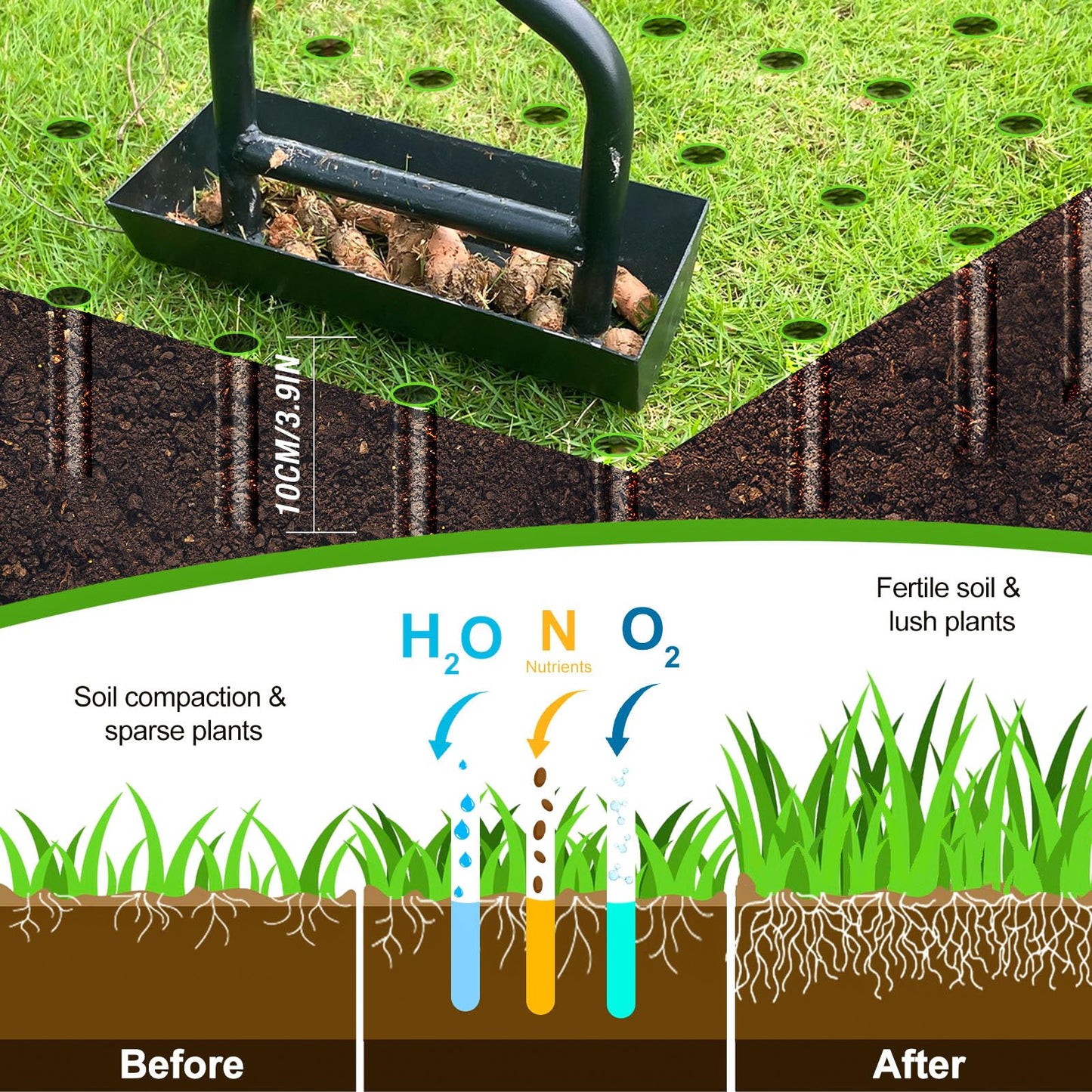 vanpein Lawn Aerator, Coring Manual Hollow Tine Aerator with Soil Column Collection Box, Core Aerating Tool, Heavy Duty Aeration for Compacted Soils and Lawns to Prevent Compaction, Black