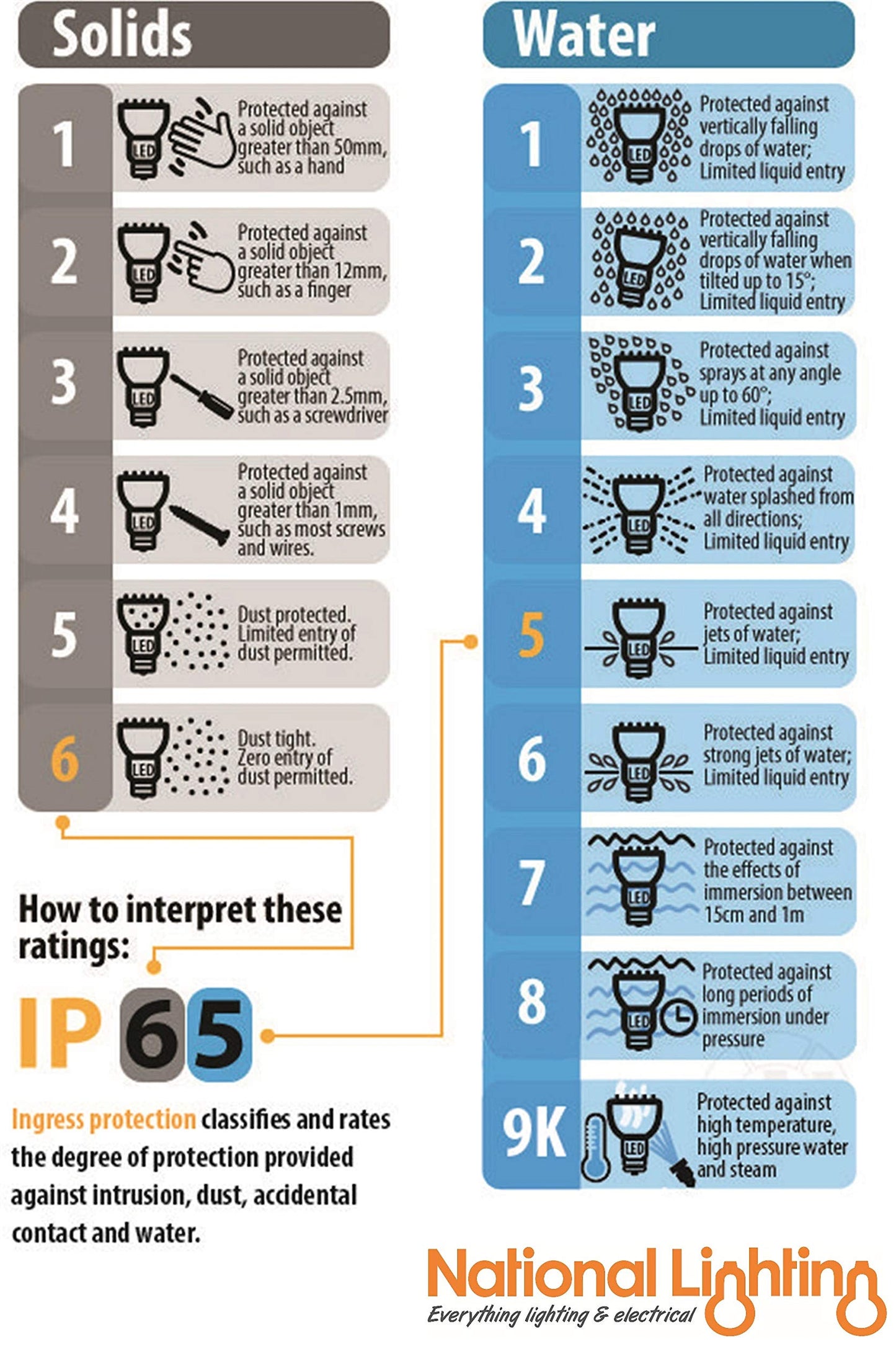 IKON PRO Pack of 10 Colour Changing (CCT) Warm & Cool White LED 25mm Round Stainless Steel Outdoor Garden Decking Pathway Kitchen Plinth Lights Kit - IP67