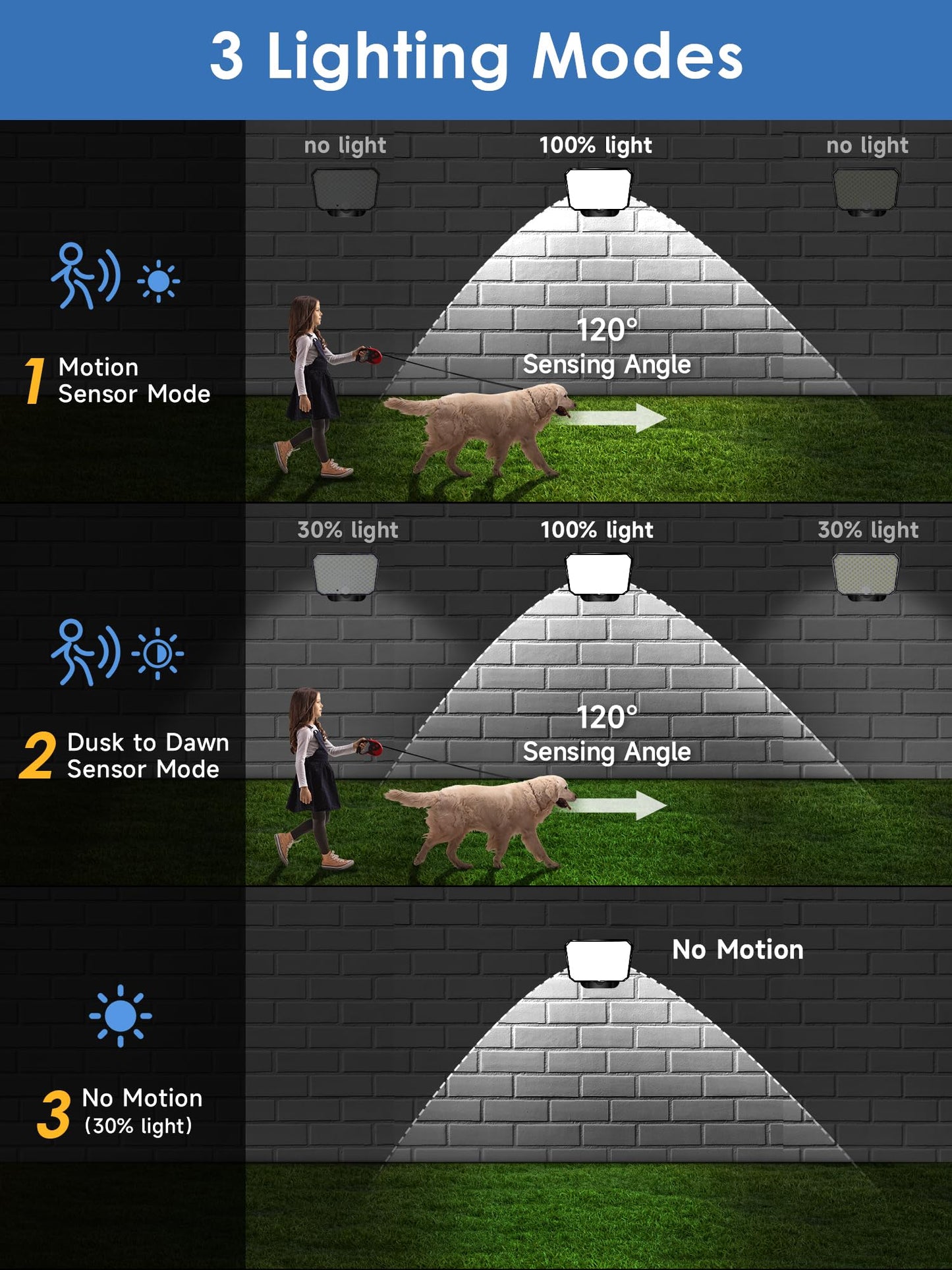 One Fire Solar Lights,190LED Solar Lights Outdoor Garden Lights,3Modes Remote Solar Security Lights Outdoor Motion Sensor,IP65 Garden Lights Solar Powered Waterproof Solar Garden Lights Outdoor Lights