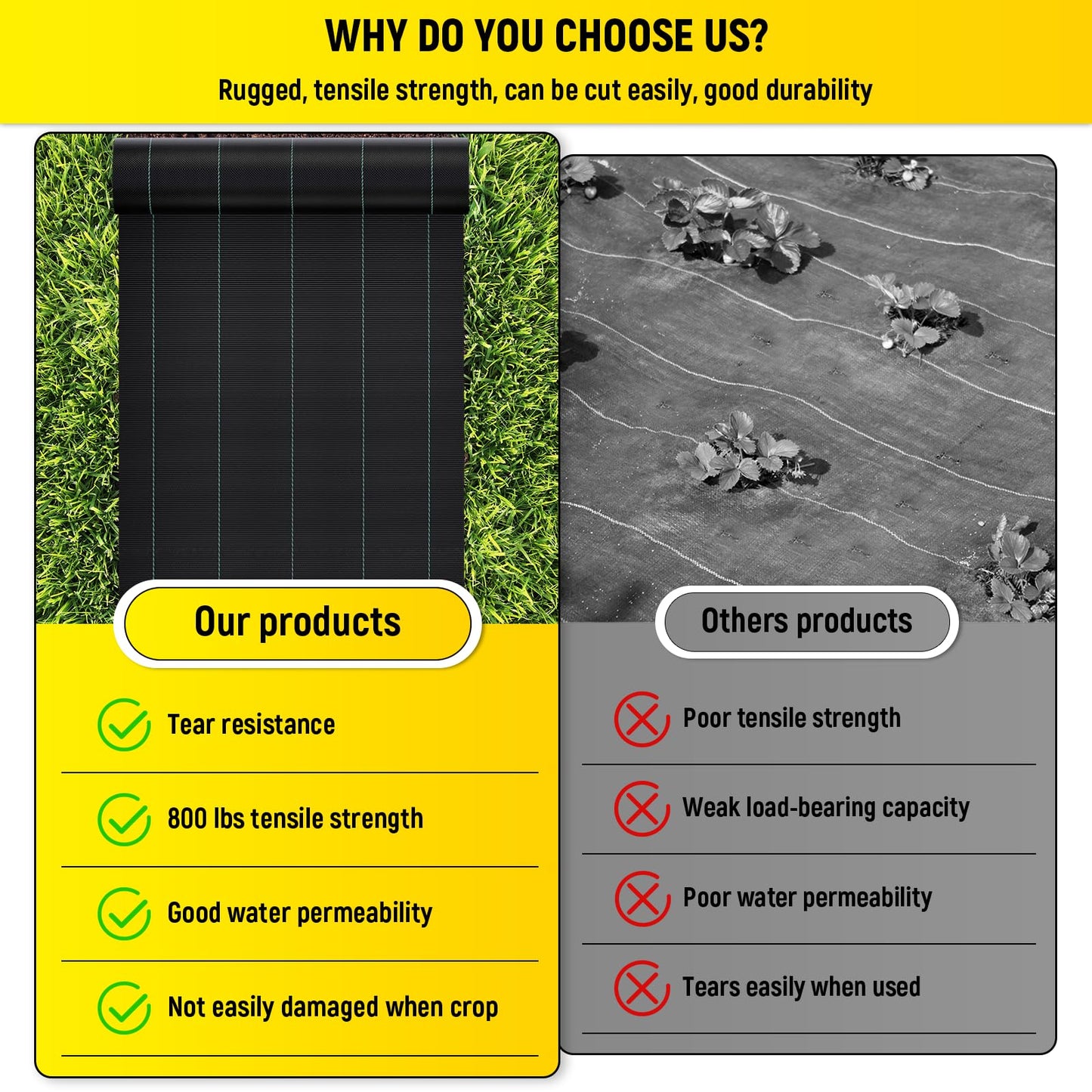 VELPAX Weed Control Membrane 1Mx50M Heavy Duty Weed Control Fabric, UV stabilised Weed Barrier Fabric,Ground cover Membrane for Weed Barrier in Ground Cover,Garden,Raised Bed, Underdecks and Walkways