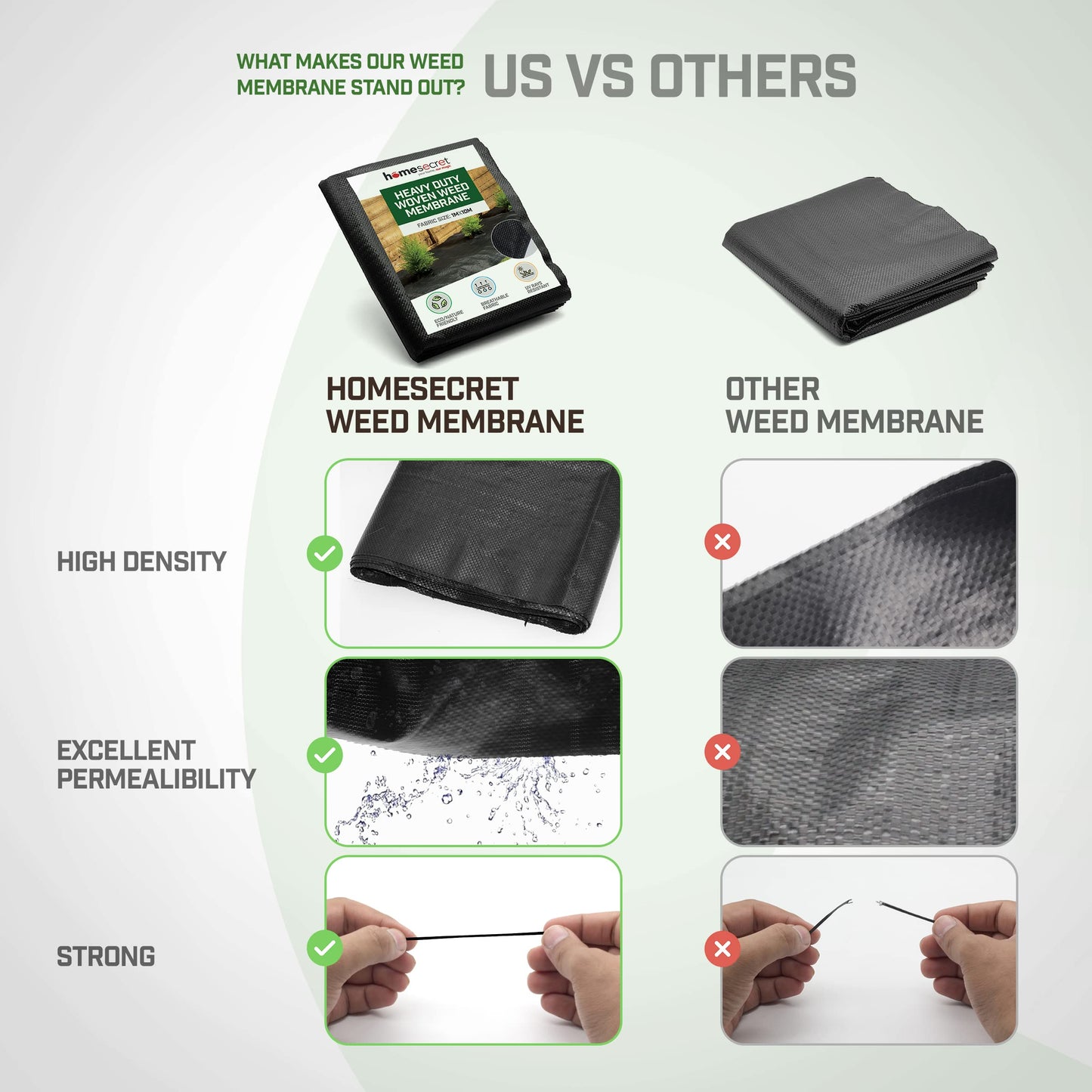 Homesecret 105 GSM Weed Membrane Heavy Duty - 2M x 10M Weed Control Membrane - Garden Membrane Weed Control - Weed Control Fabric - Landscape Fabric, Weed Barrier Fabric, Weed Matting - Black